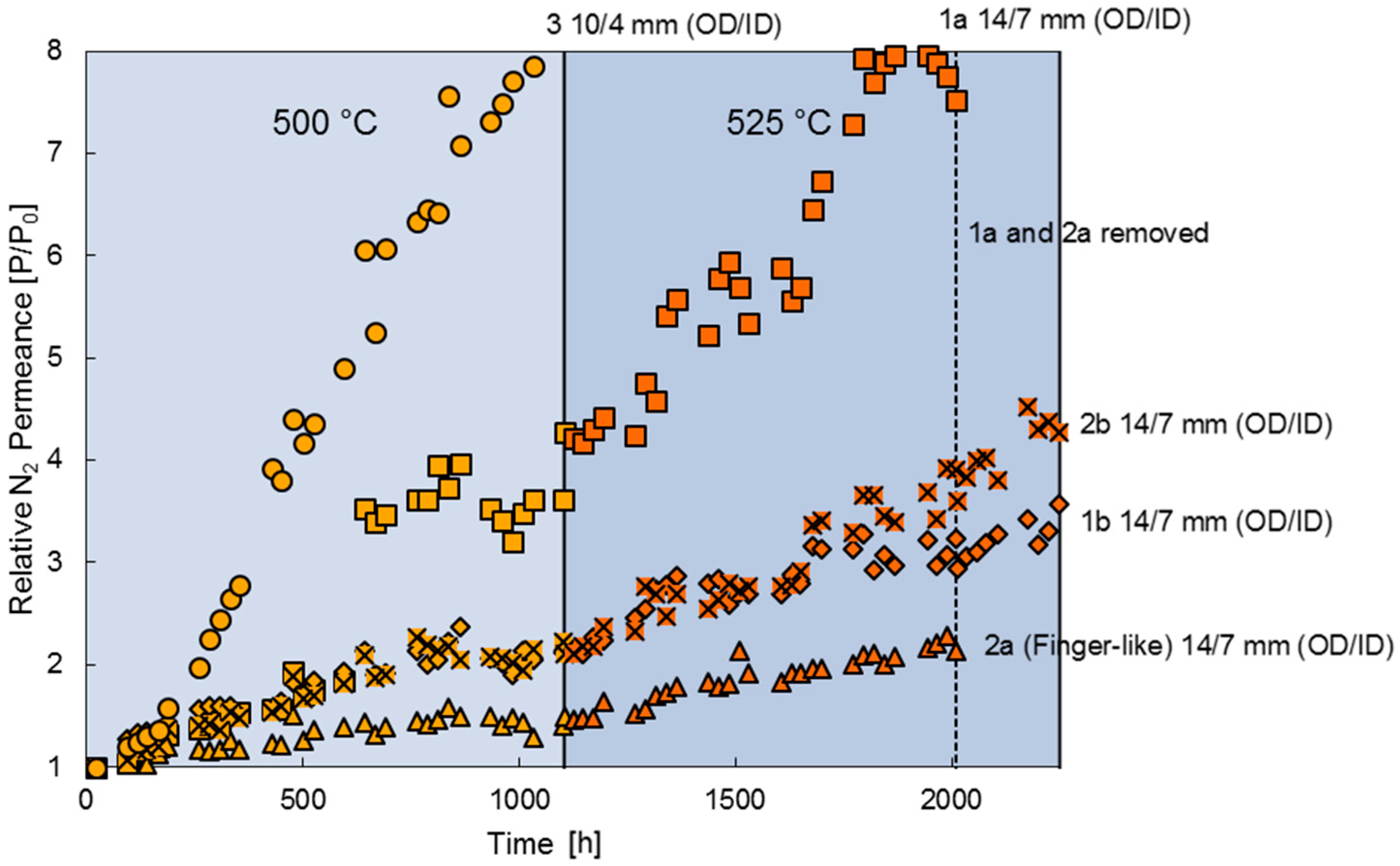 Processes 07 00106 g007 Processes 07 00106 g007