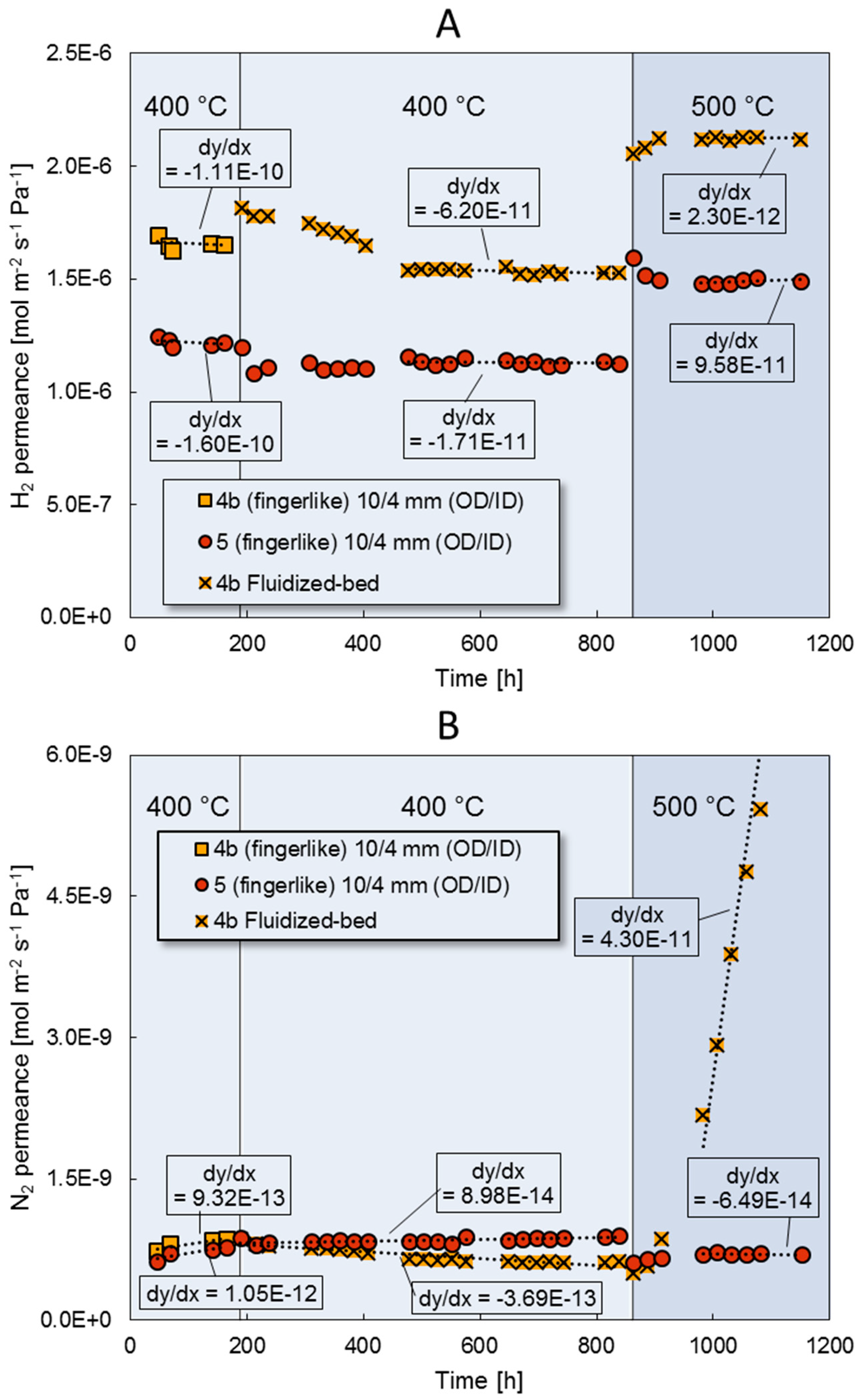 Processes 07 00106 g009 Processes 07 00106 g009
