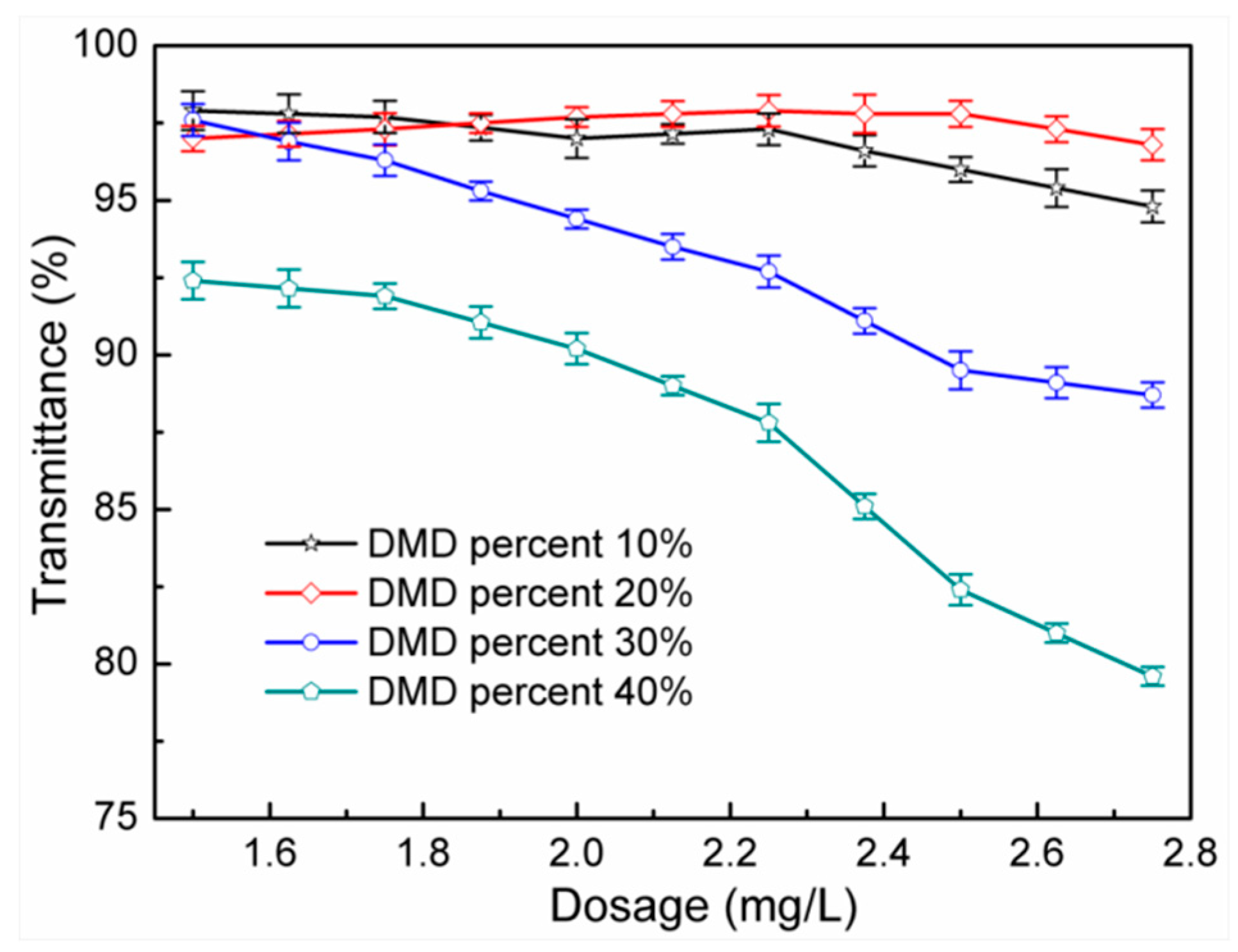 Processes 07 00108 g003