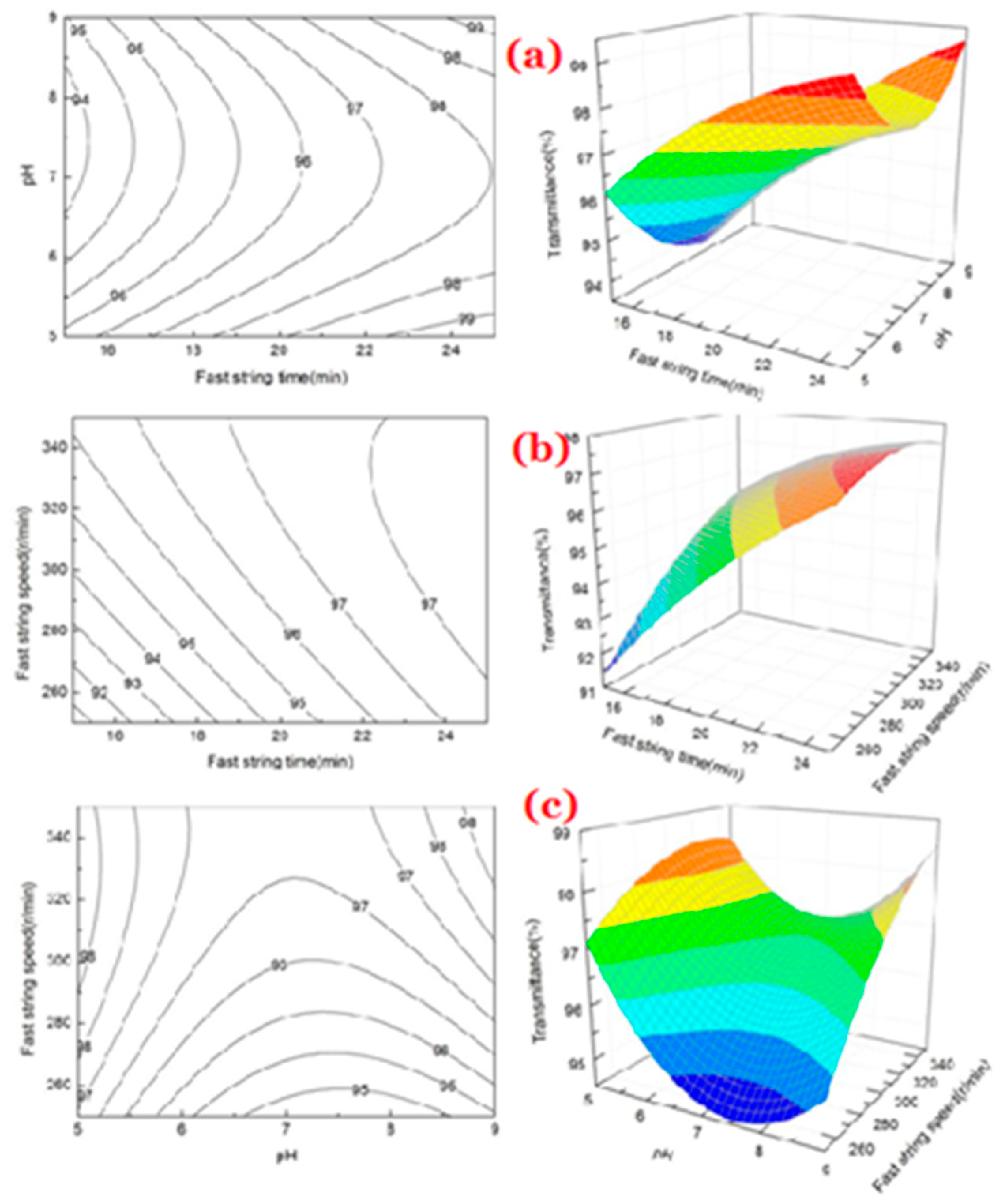 Processes 07 00108 g009