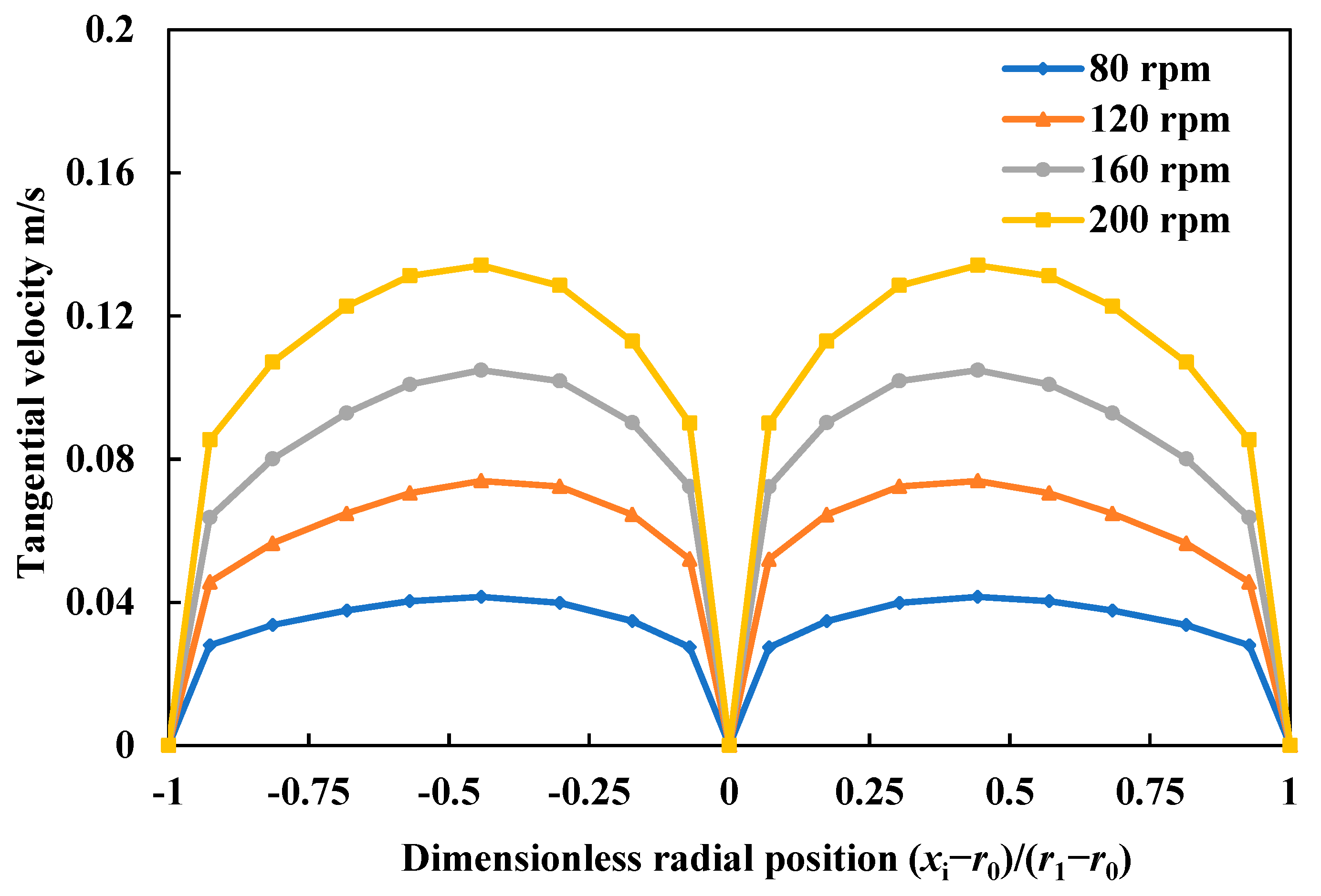 Processes 07 00109 g006