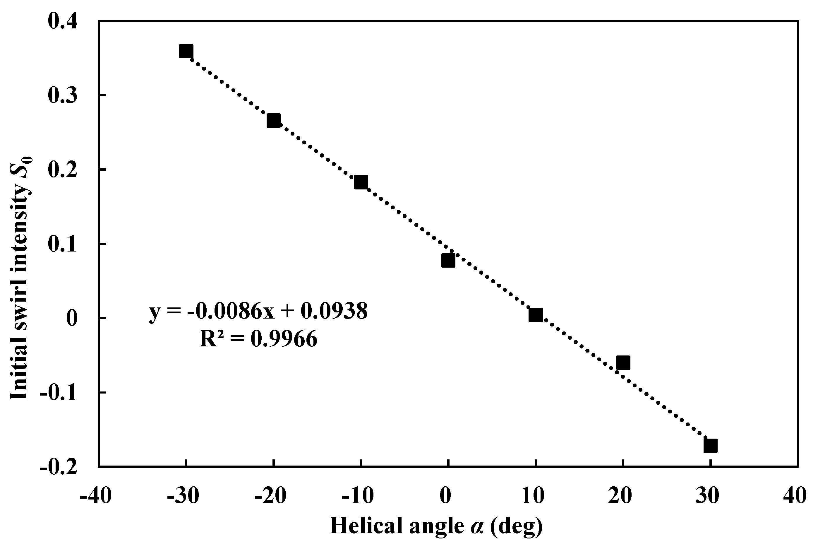 Processes 07 00109 g009