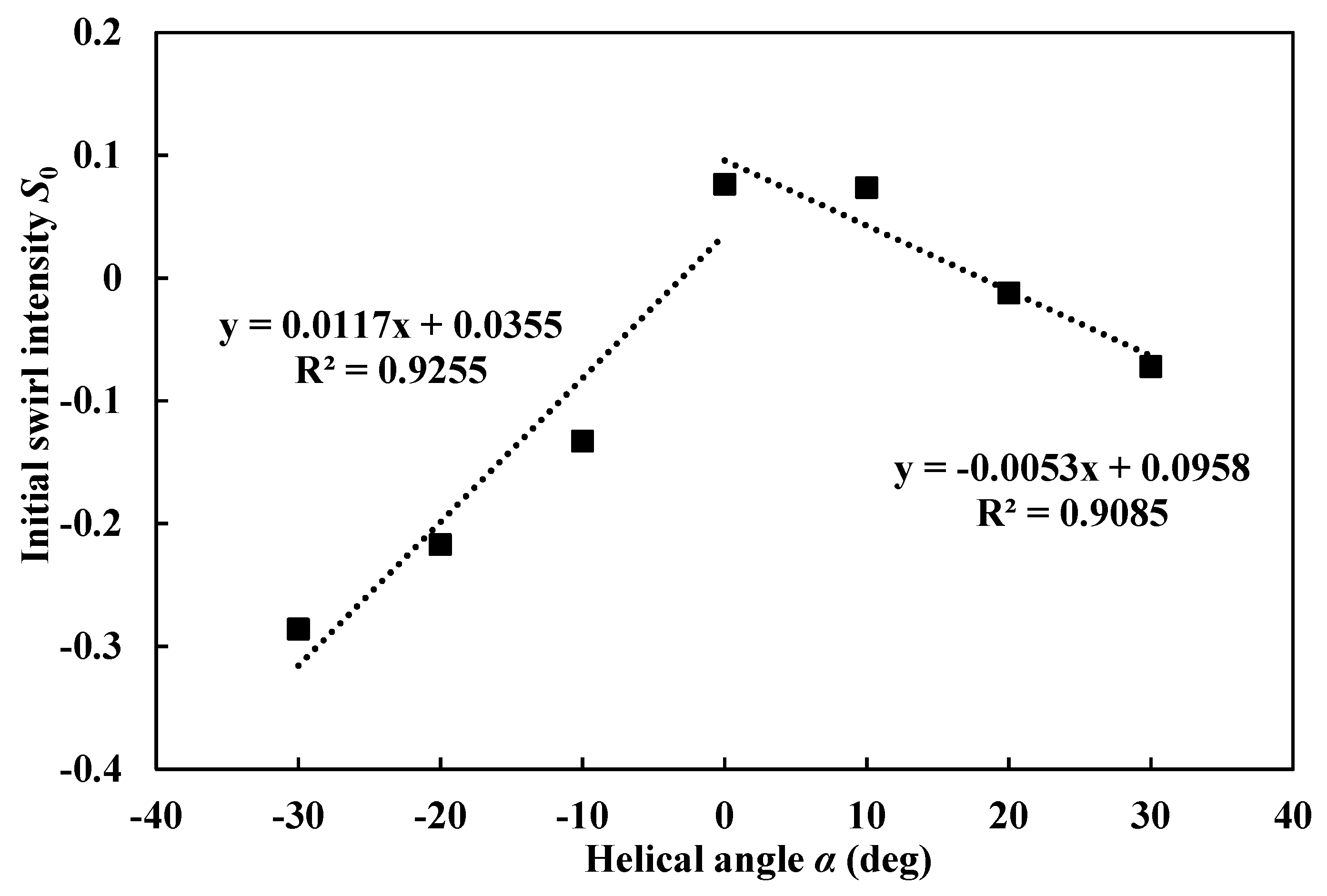 Processes 07 00109 g014