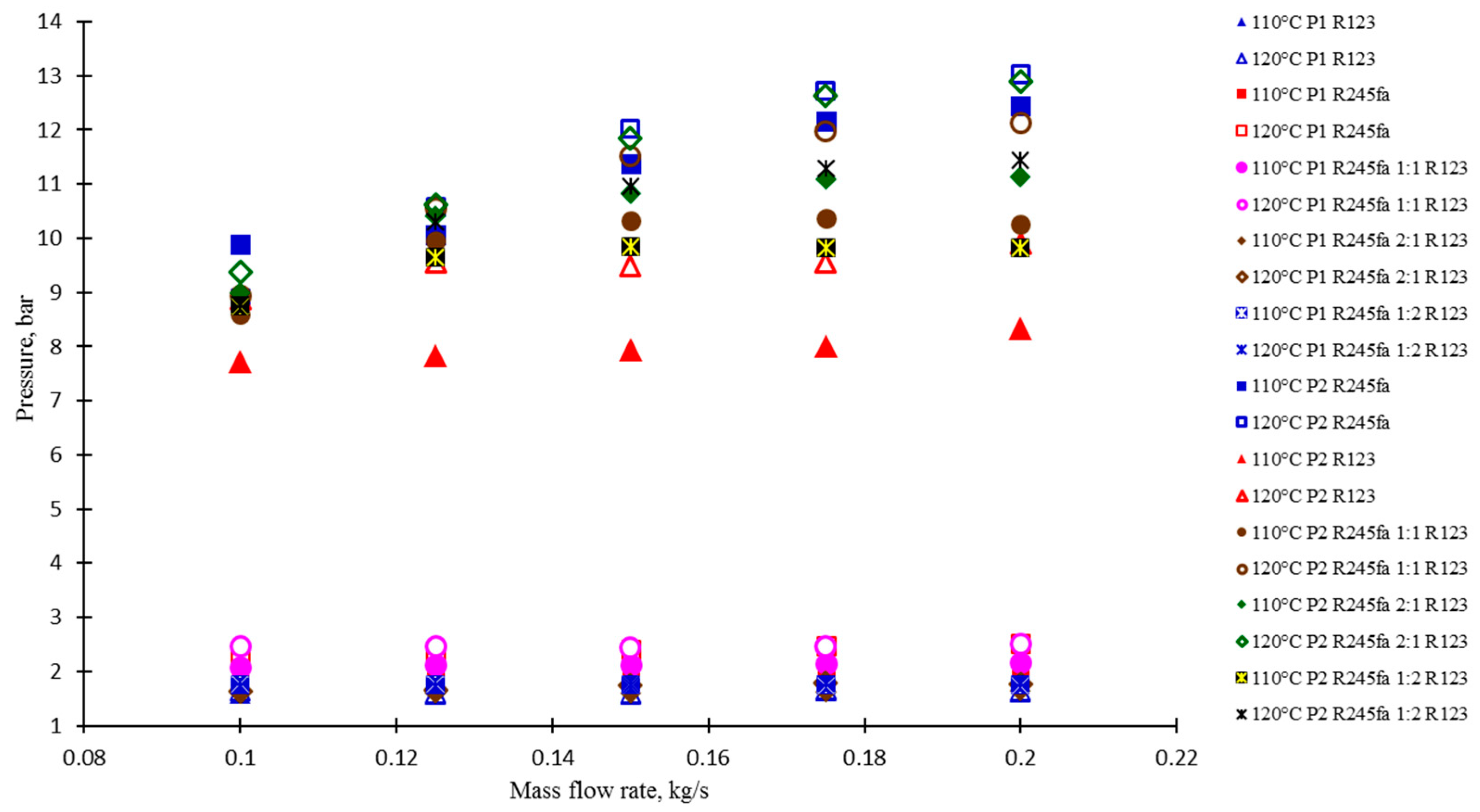 Processes 07 00113 g008 Processes 07 00113 g008
