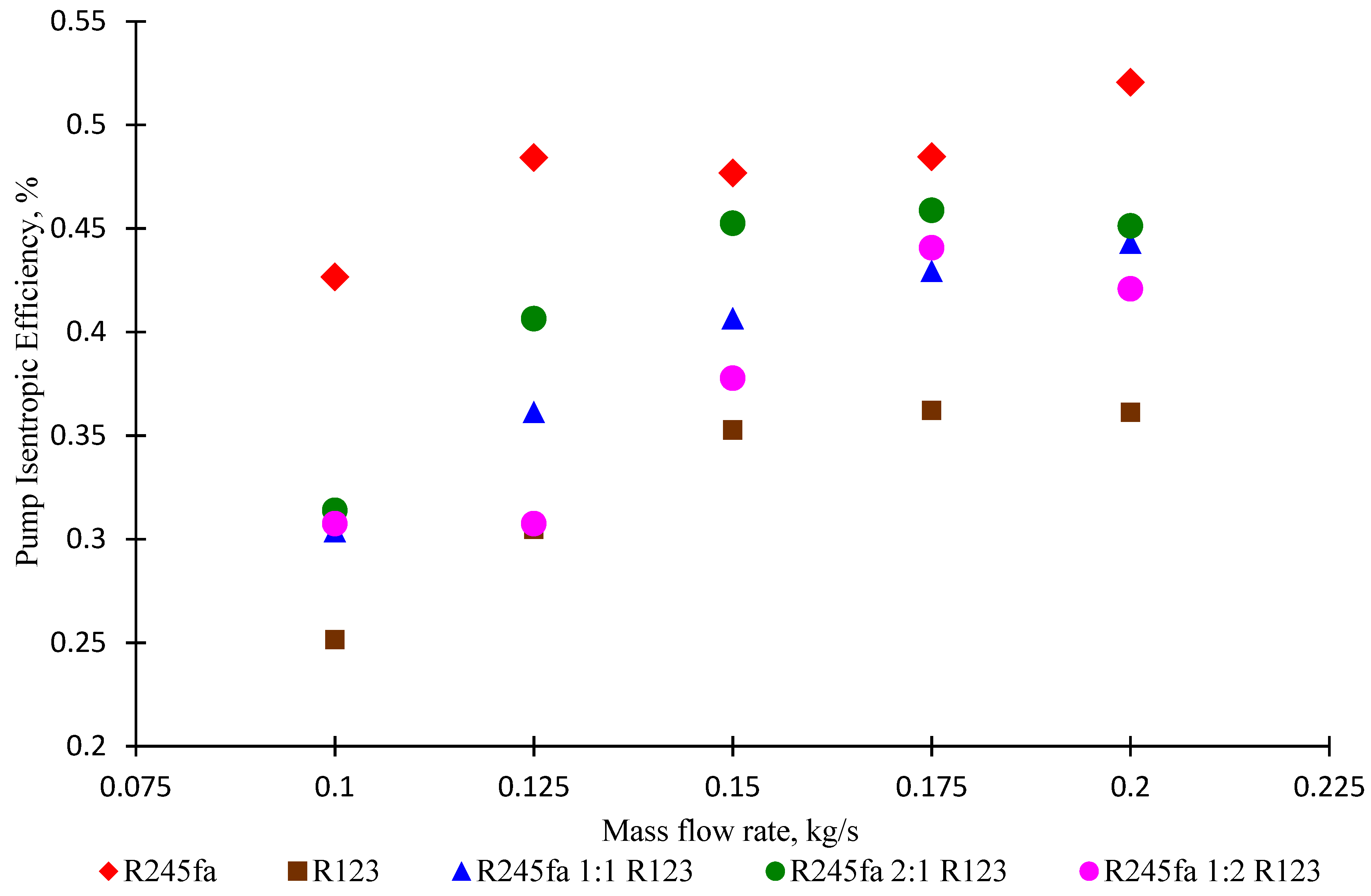 Processes 07 00113 g010 Processes 07 00113 g010