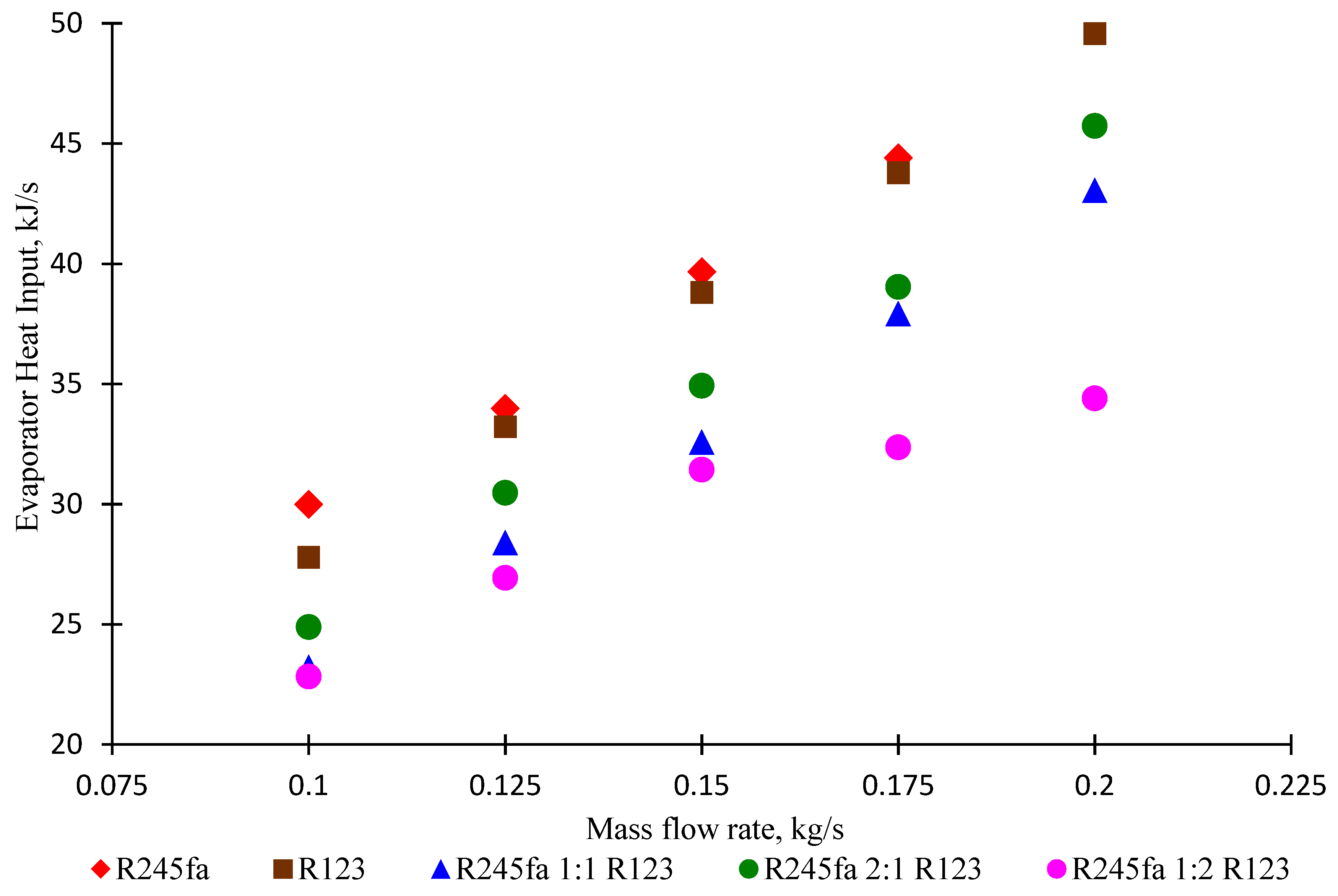 Processes 07 00113 g011 Processes 07 00113 g011