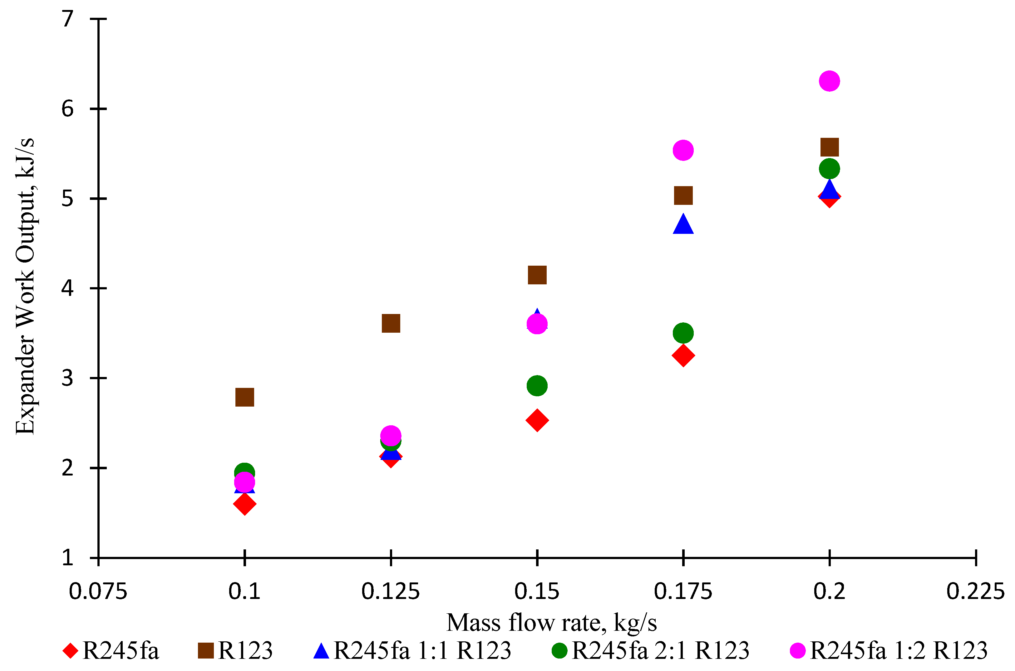 Processes 07 00113 g012 Processes 07 00113 g012