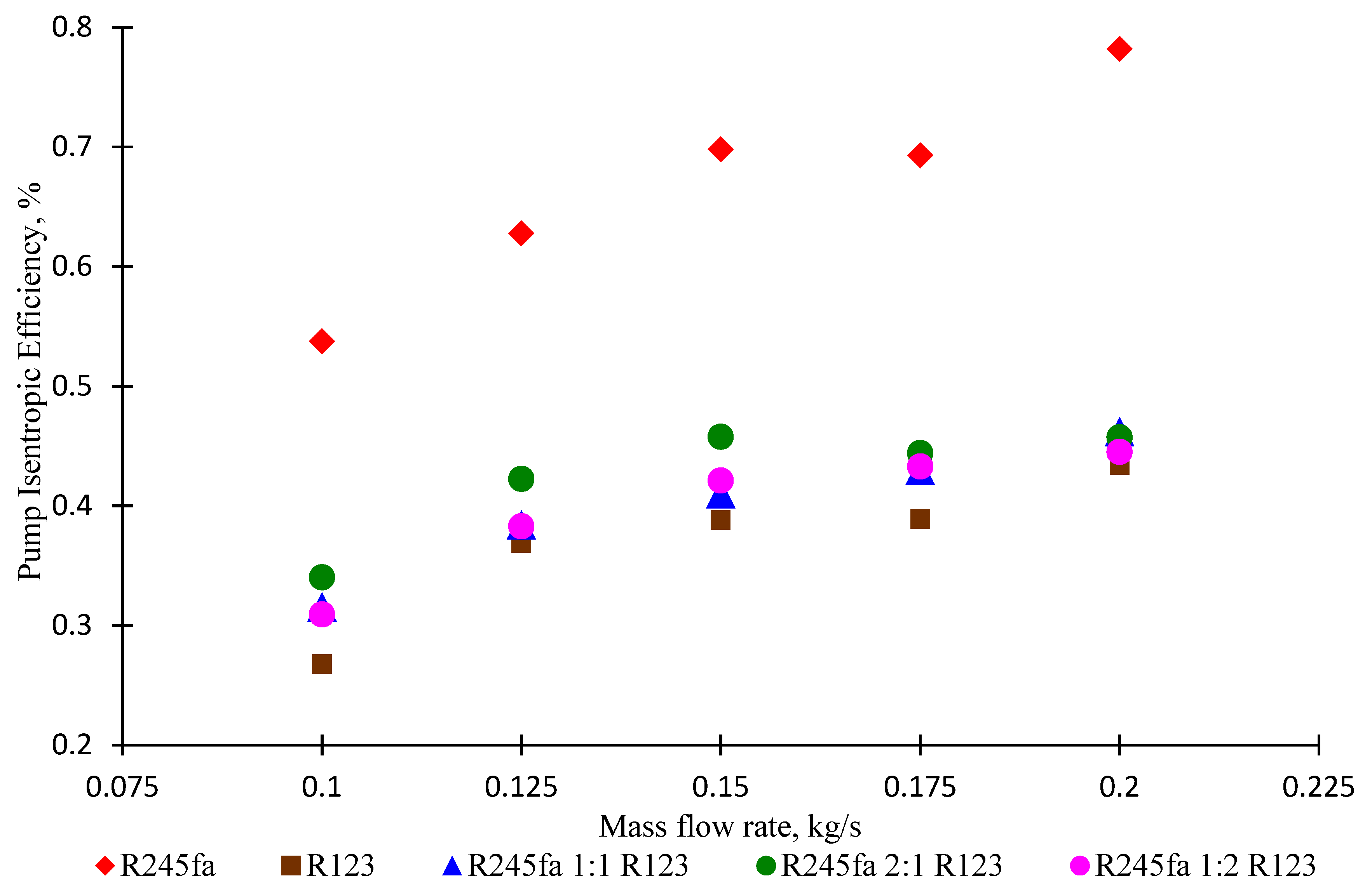 Processes 07 00113 g016 Processes 07 00113 g016