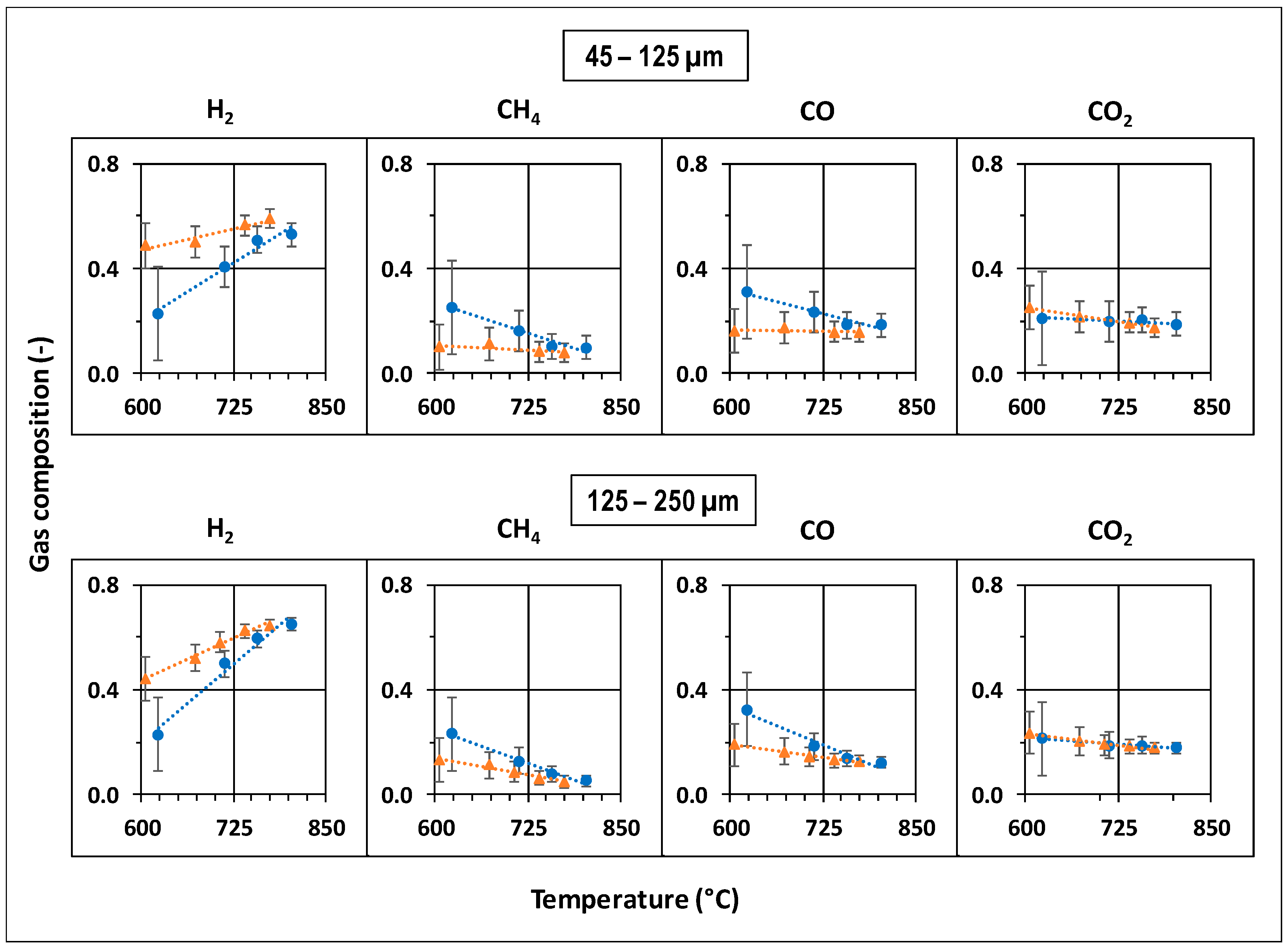 Processes 07 00114 g003