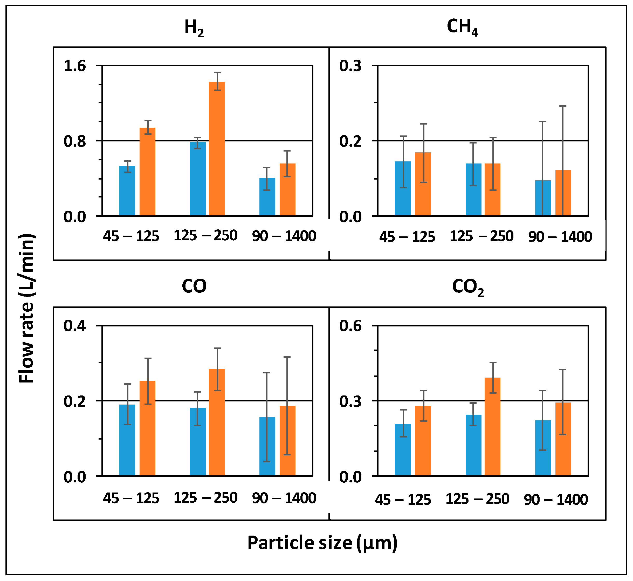Processes 07 00114 g005