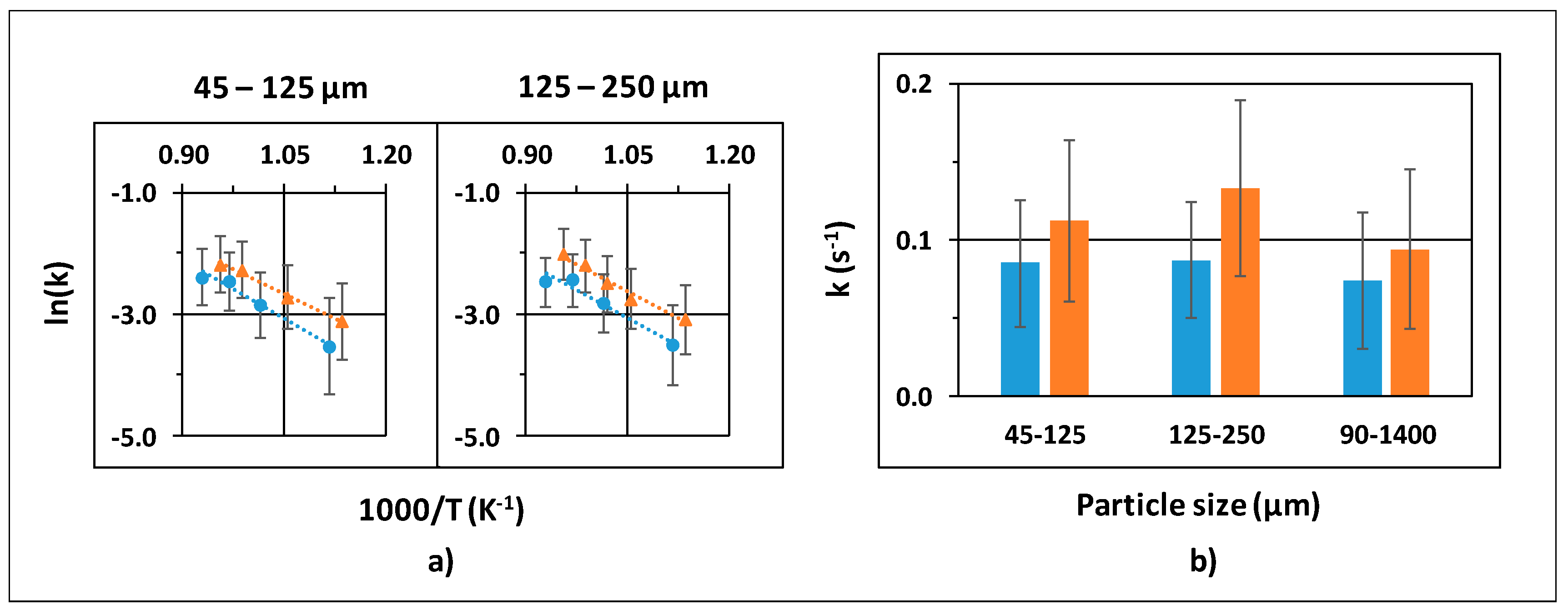 Processes 07 00114 g008