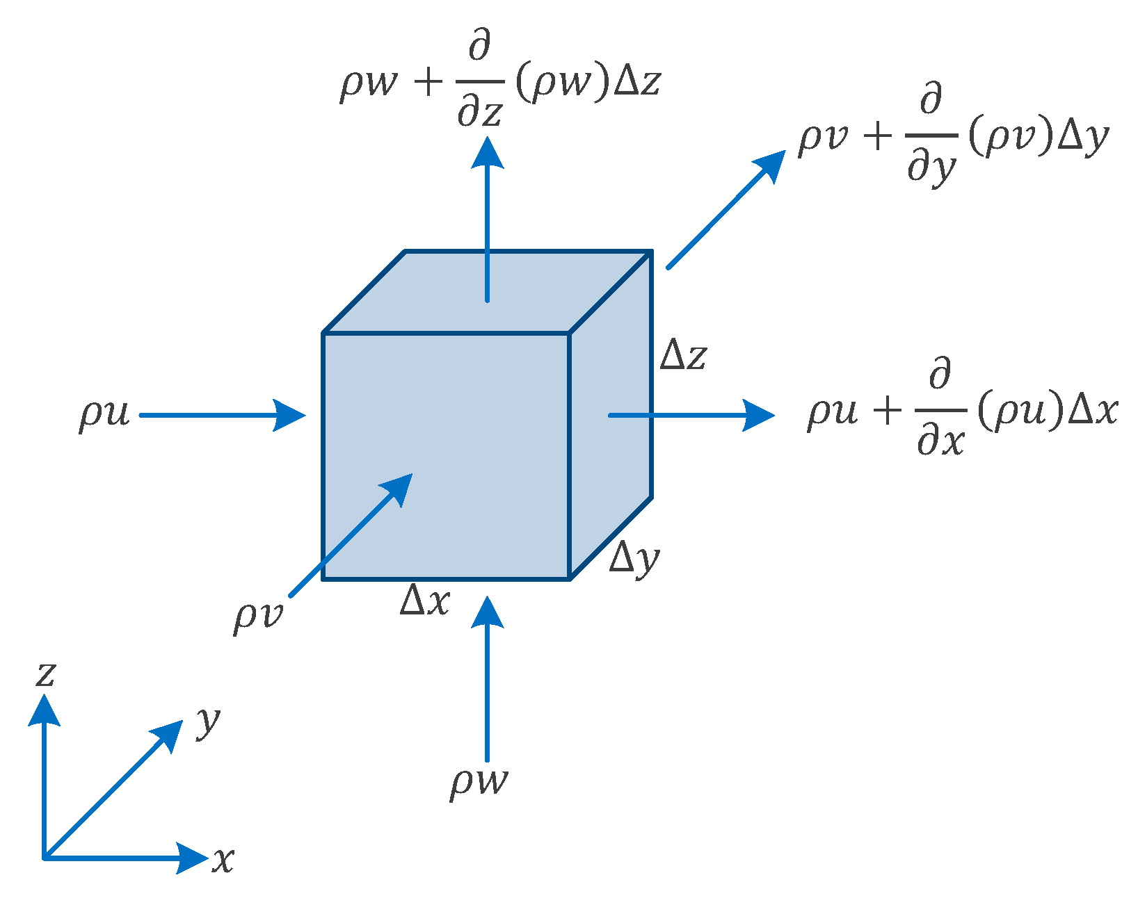 Processes 07 00116 g002