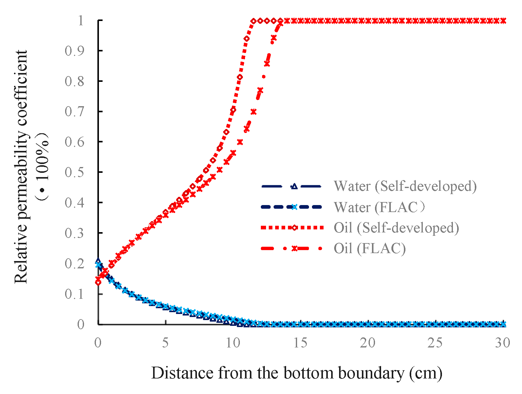 Processes 07 00116 g009
