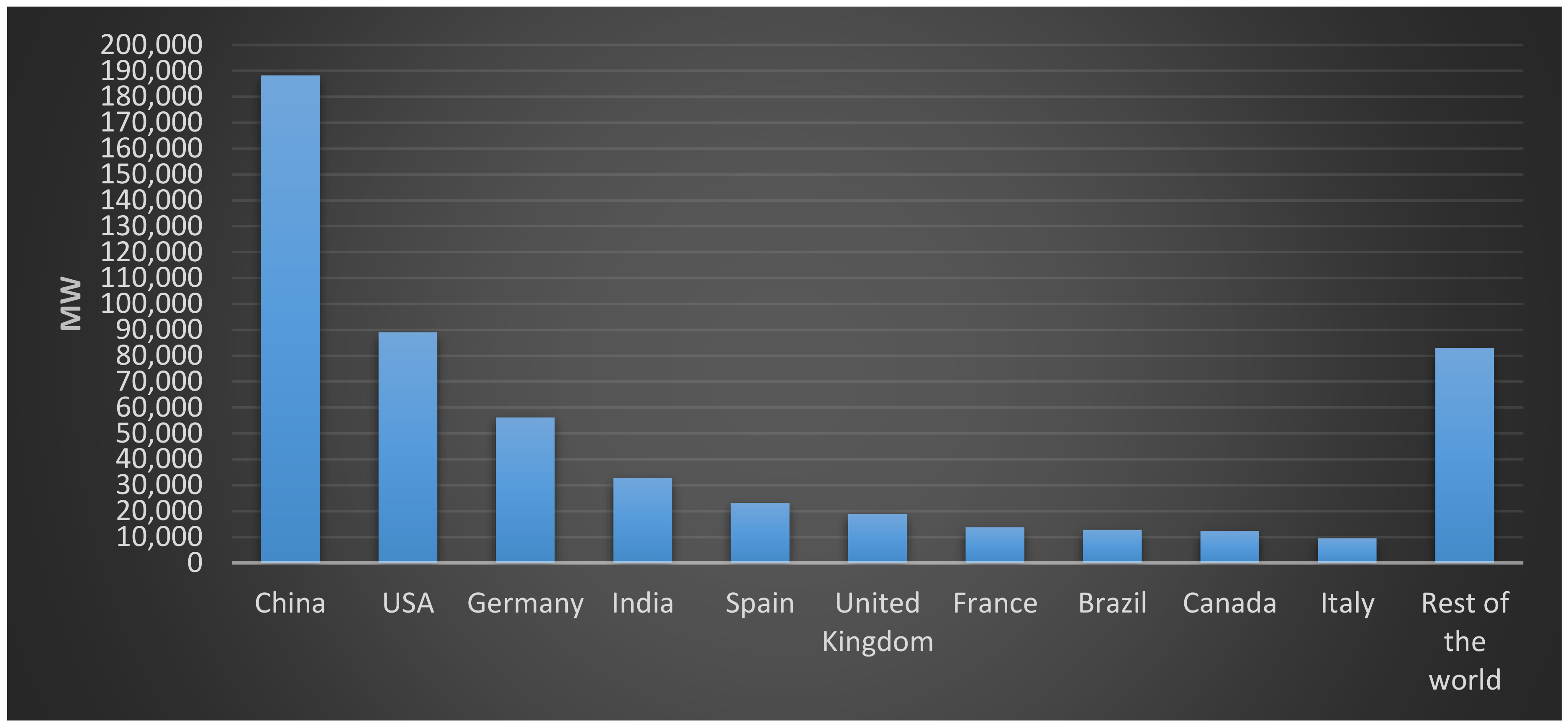 Processes 07 00118 g003 550