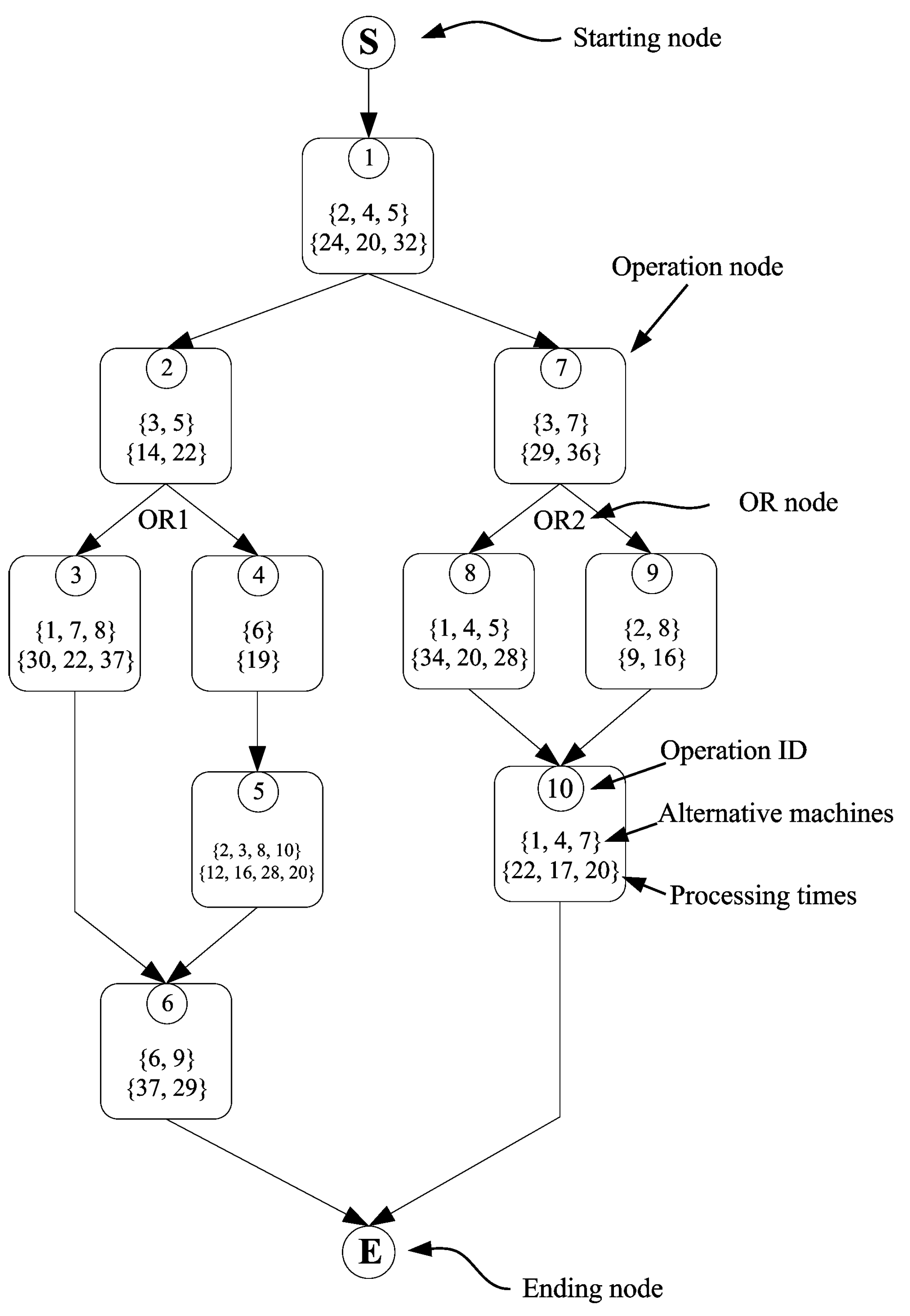 Processes 07 00120 g001 550
