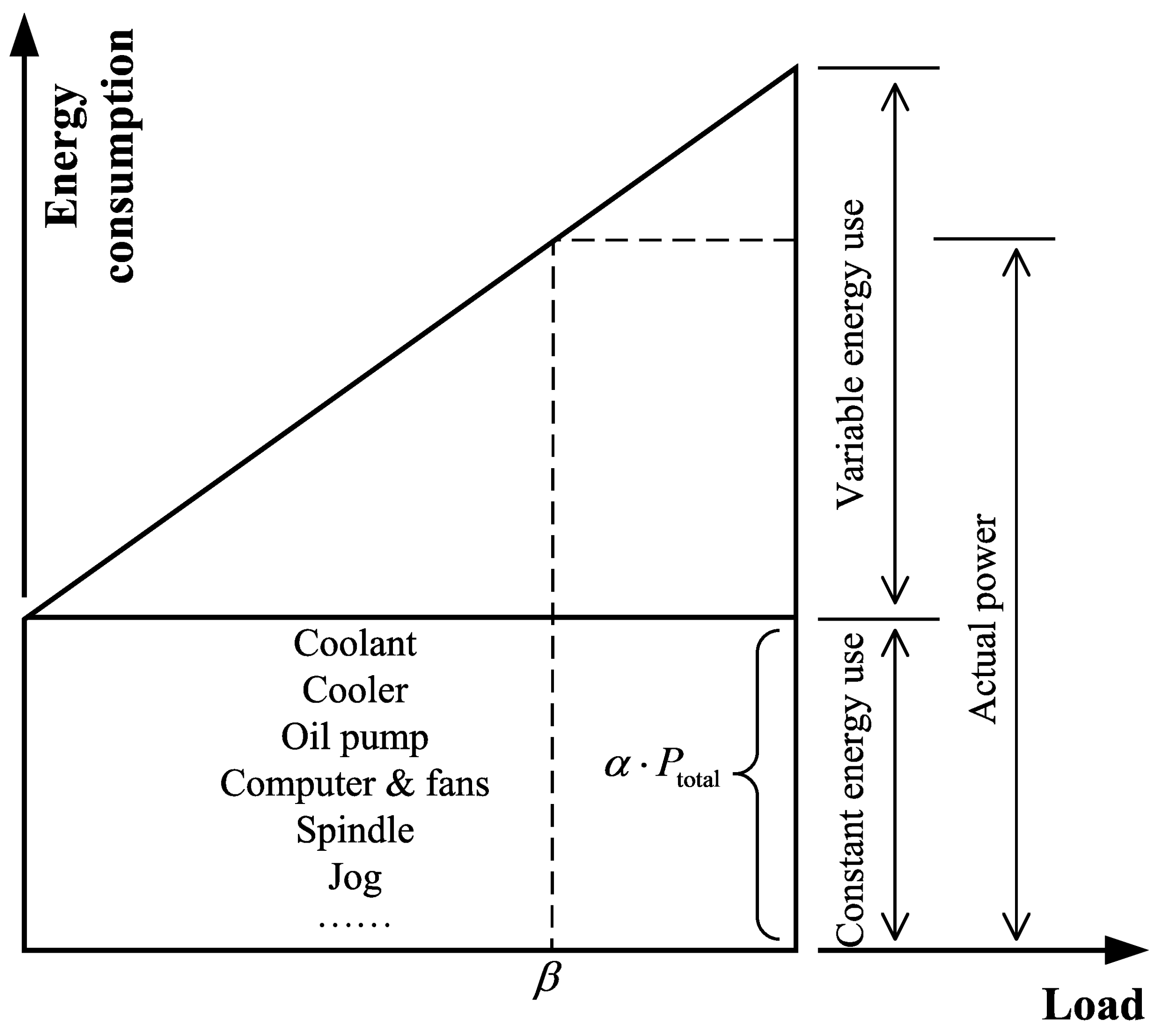 Processes 07 00120 g002 550