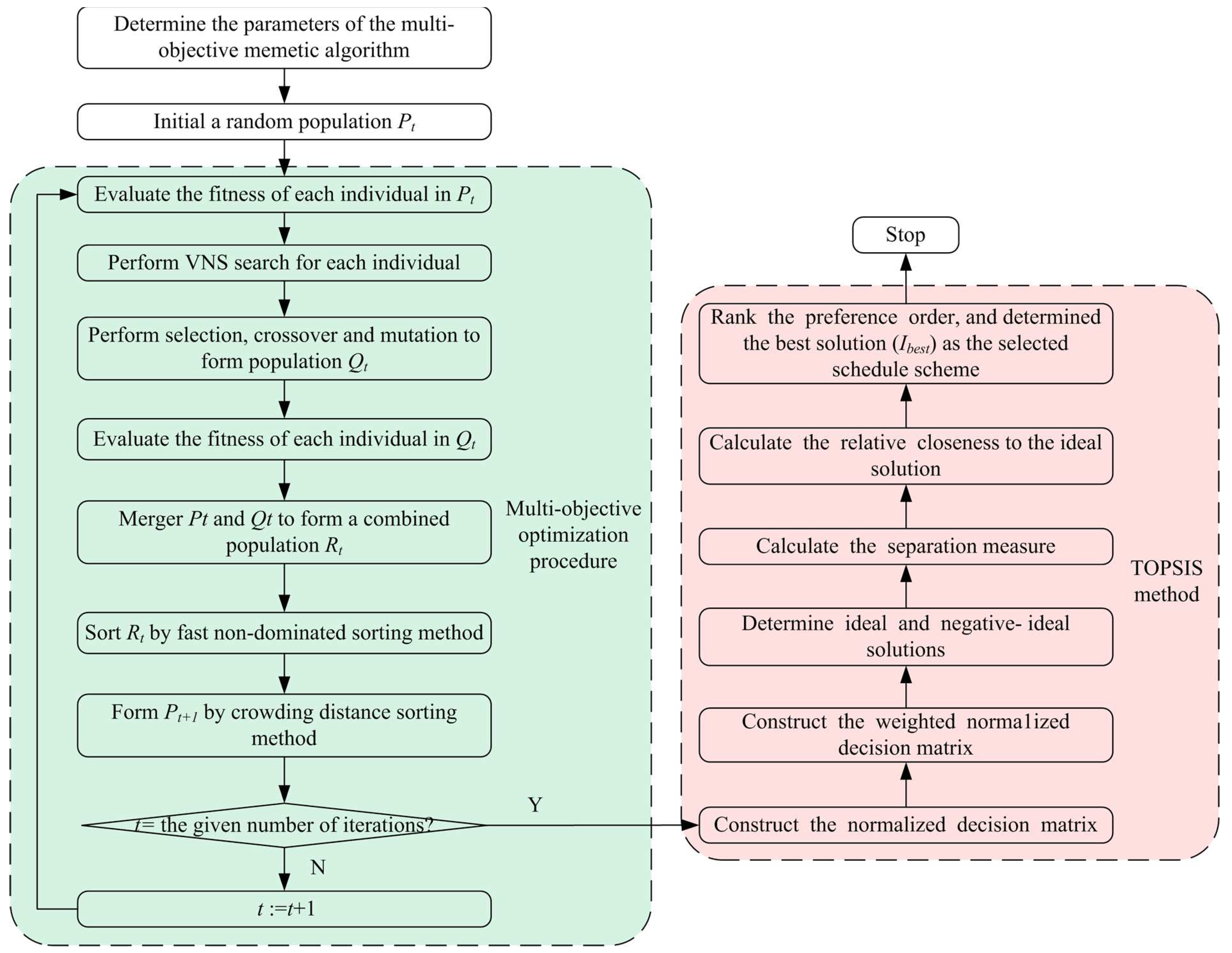 Processes 07 00120 g003 550