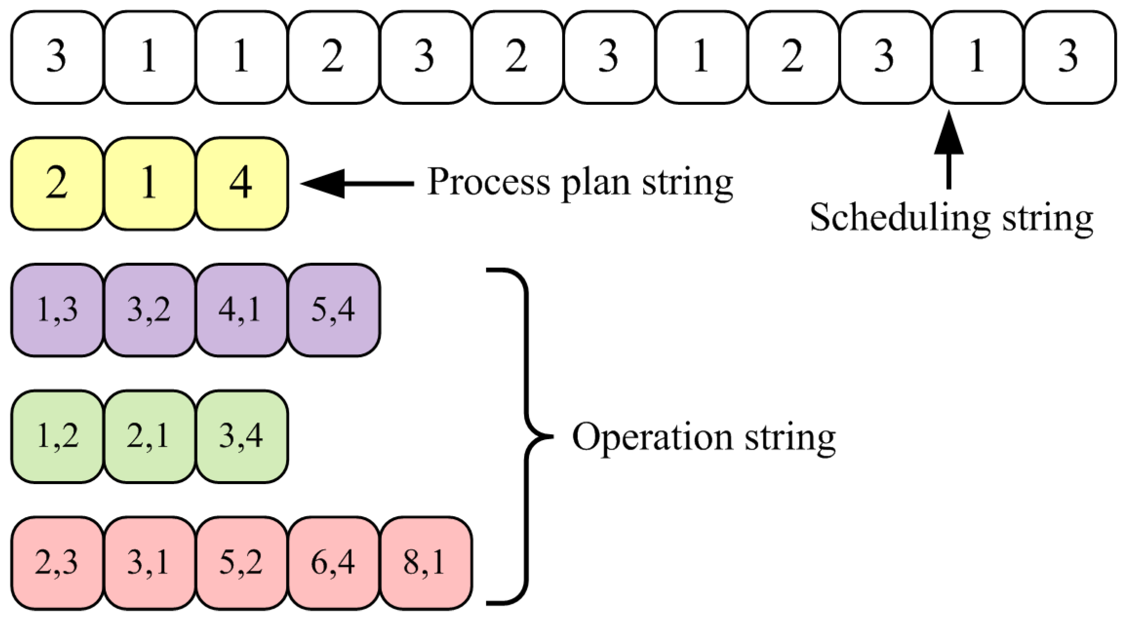 Processes 07 00120 g004 550