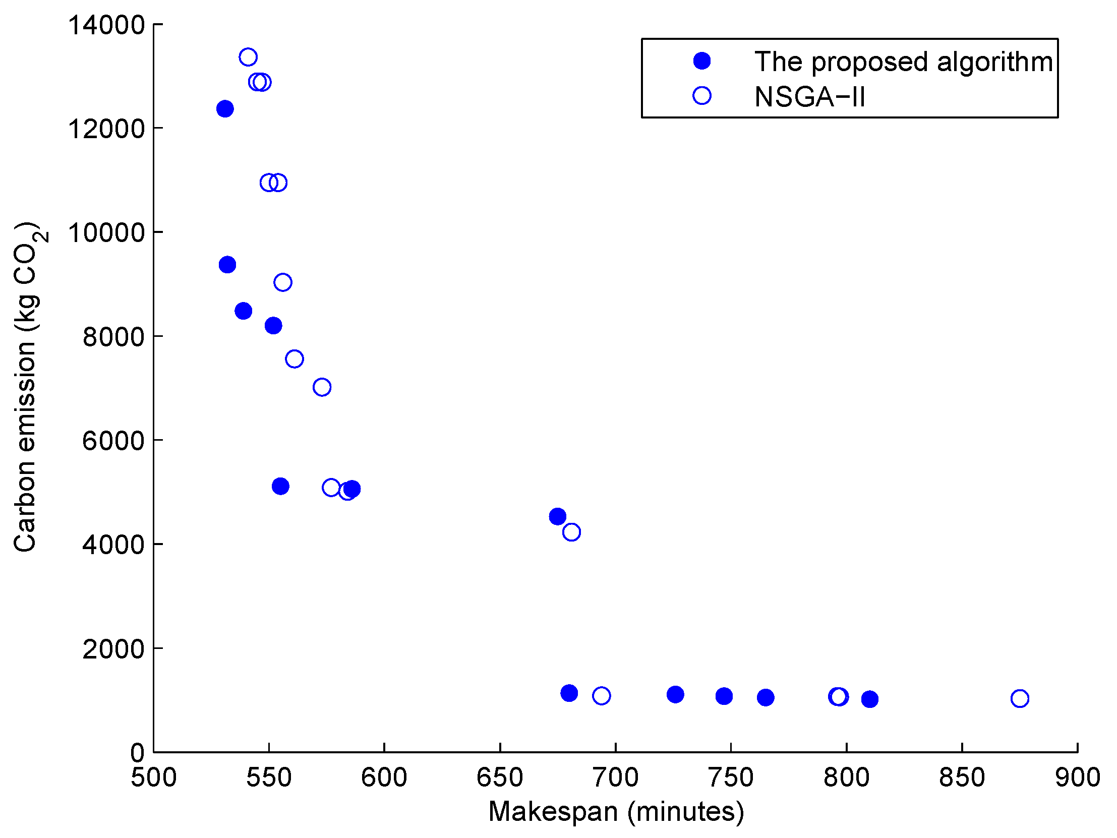 Processes 07 00120 g006 550