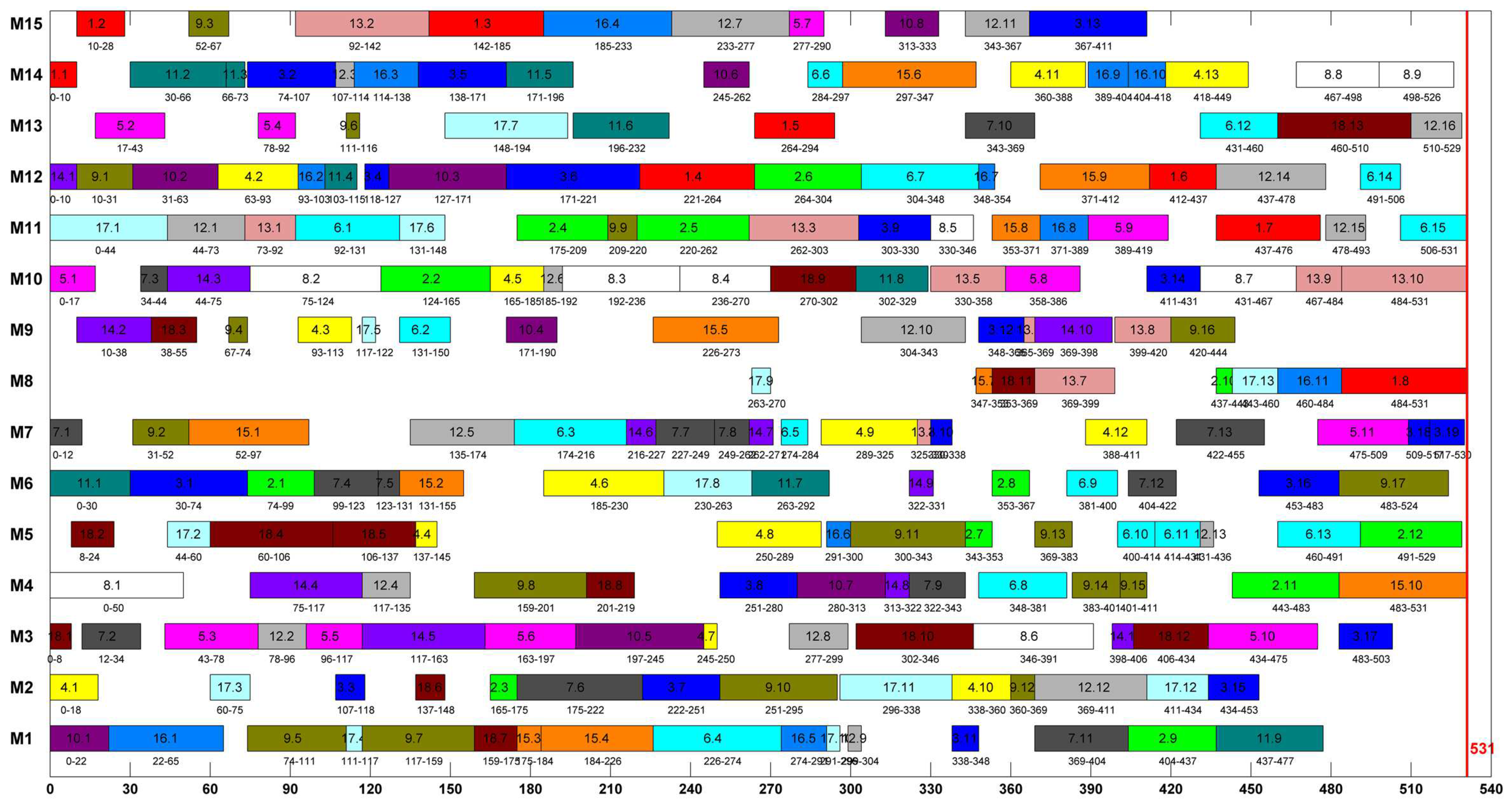 Processes 07 00120 g007 550