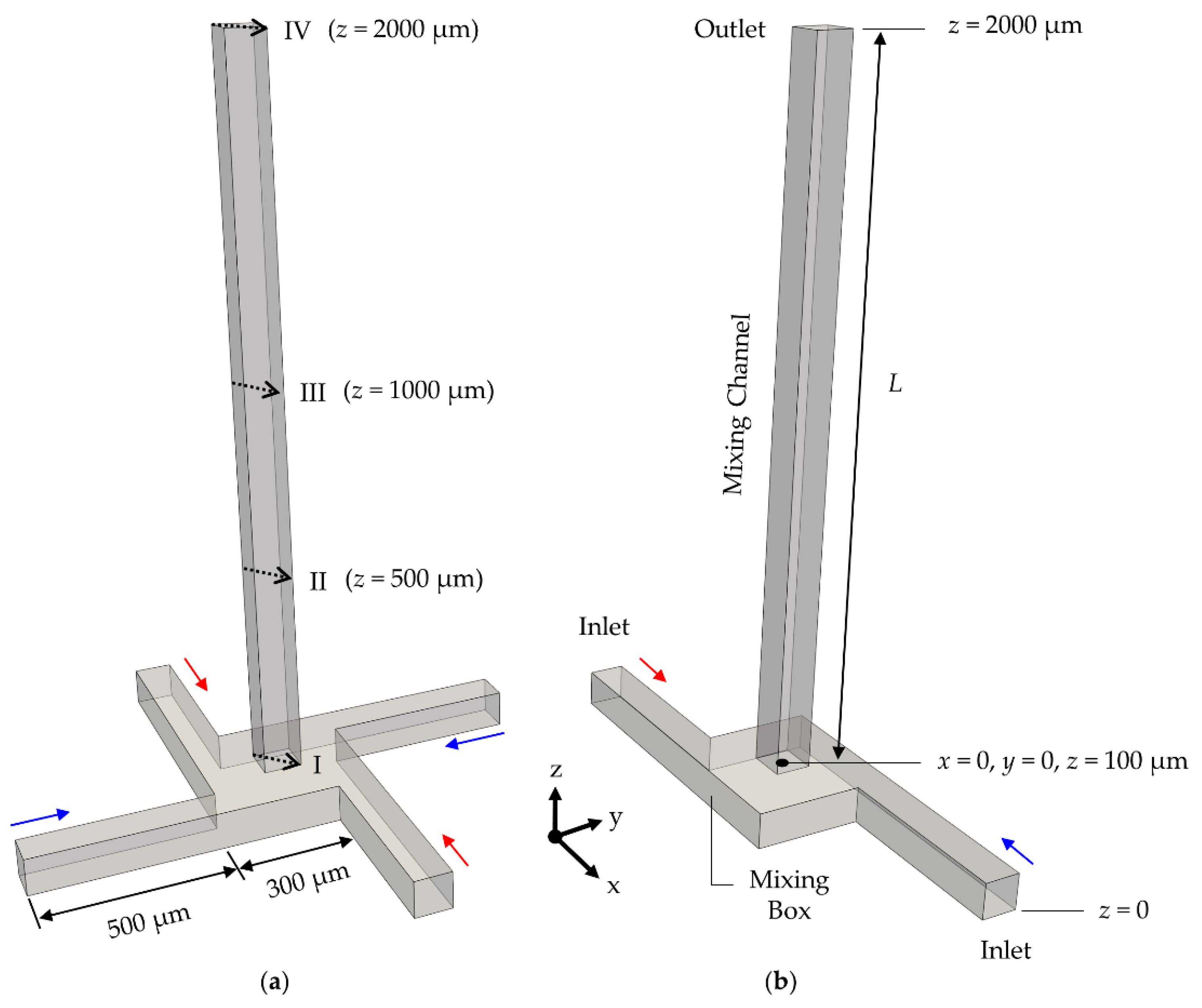 Processes 07 00121 g003