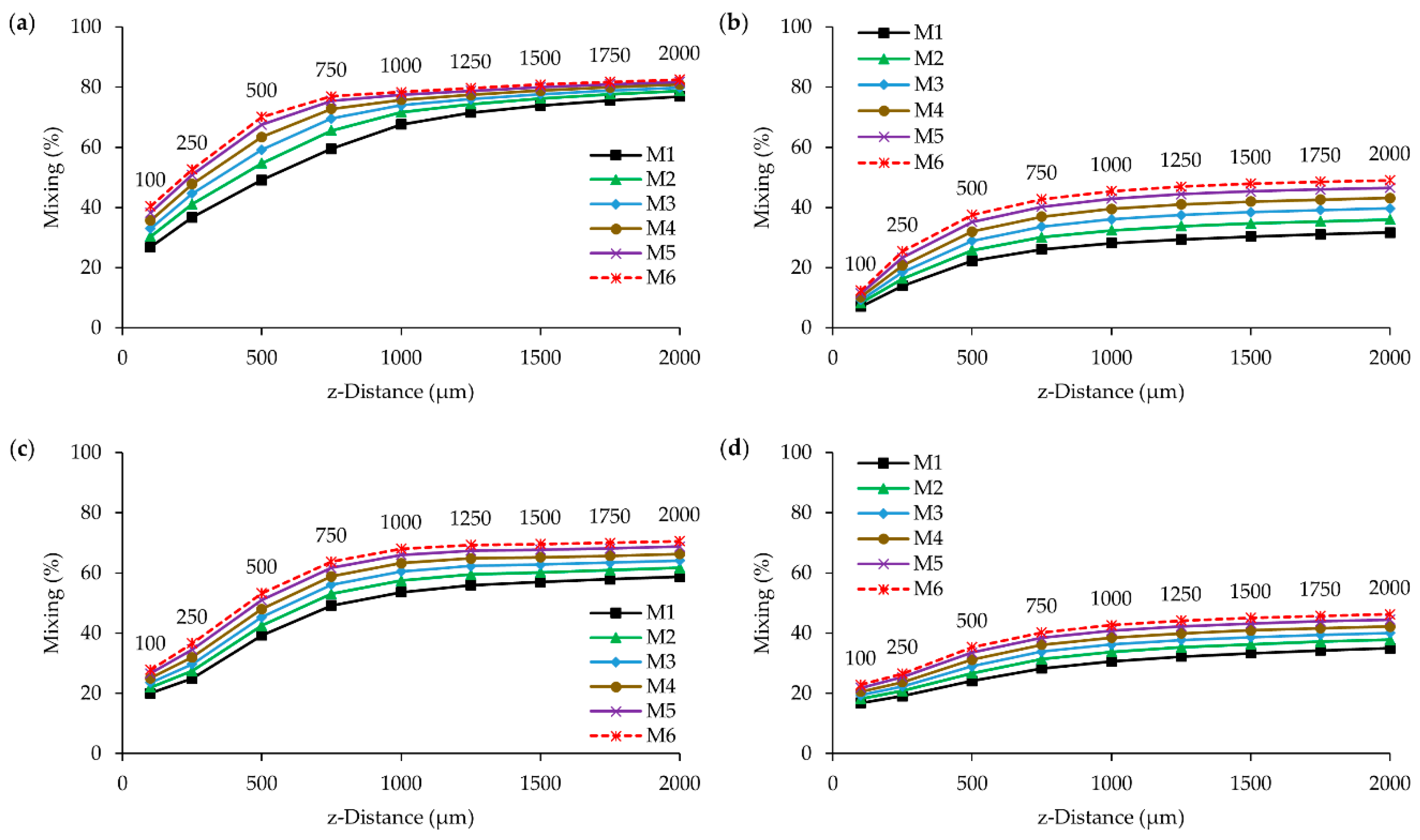 Processes 07 00121 g008