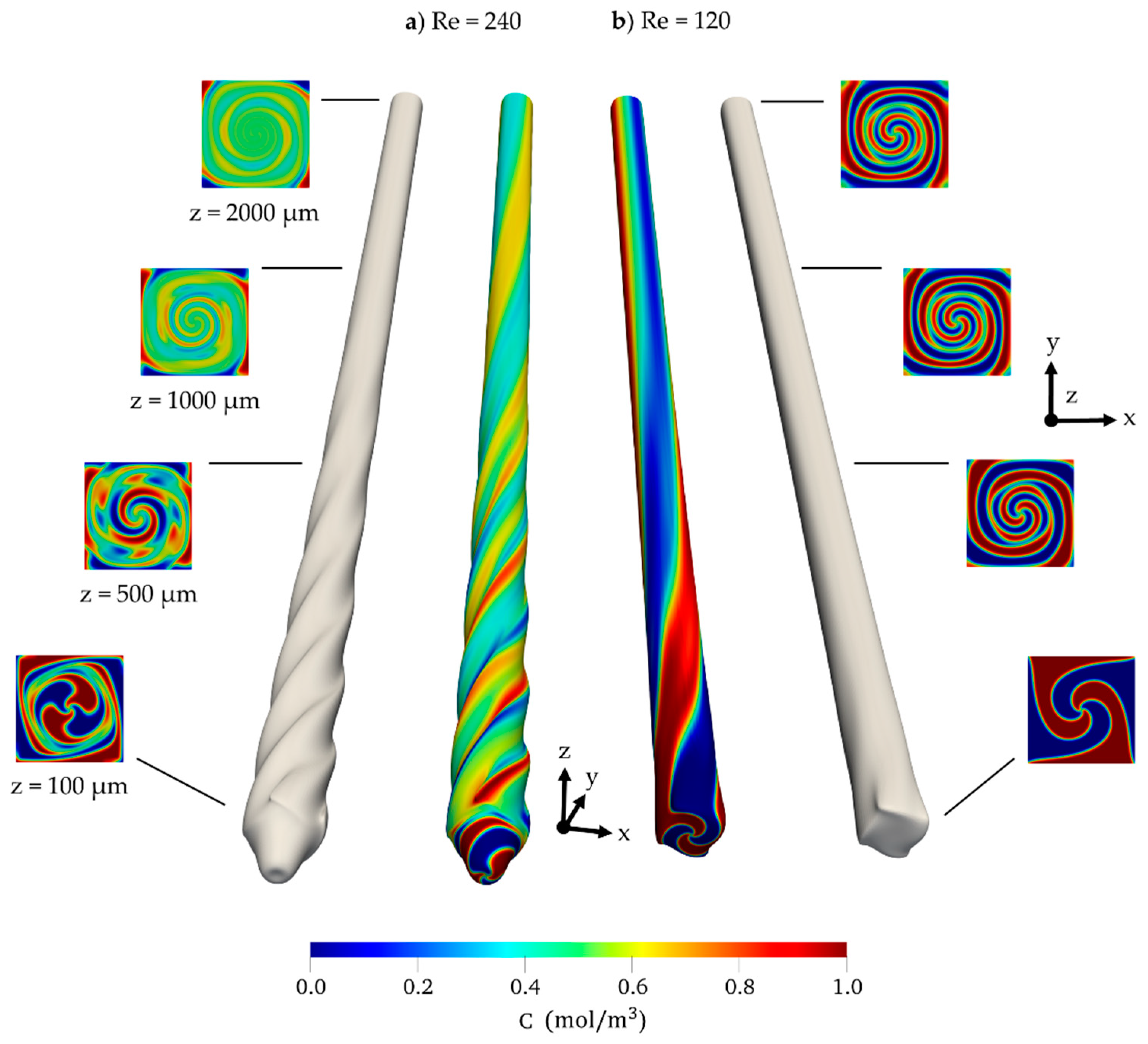 Processes 07 00121 g010