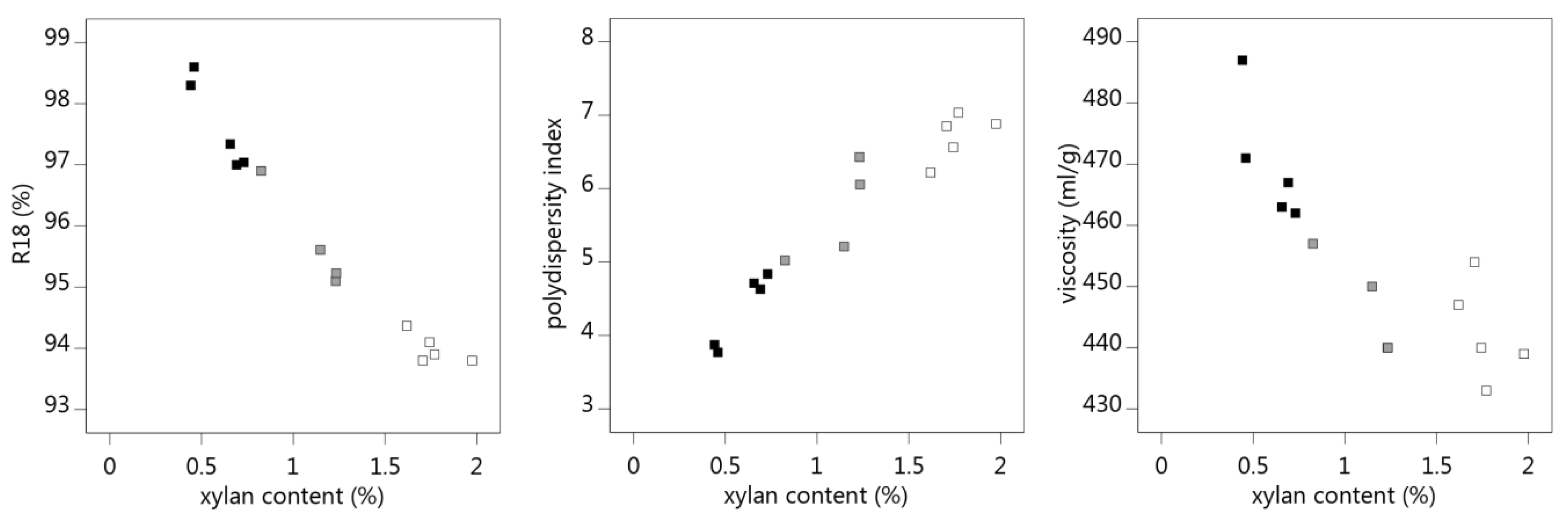 Processes 07 00122 g004