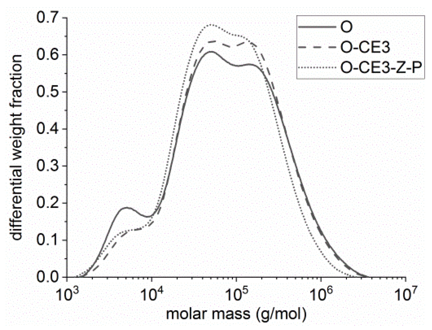 Processes 07 00122 g005