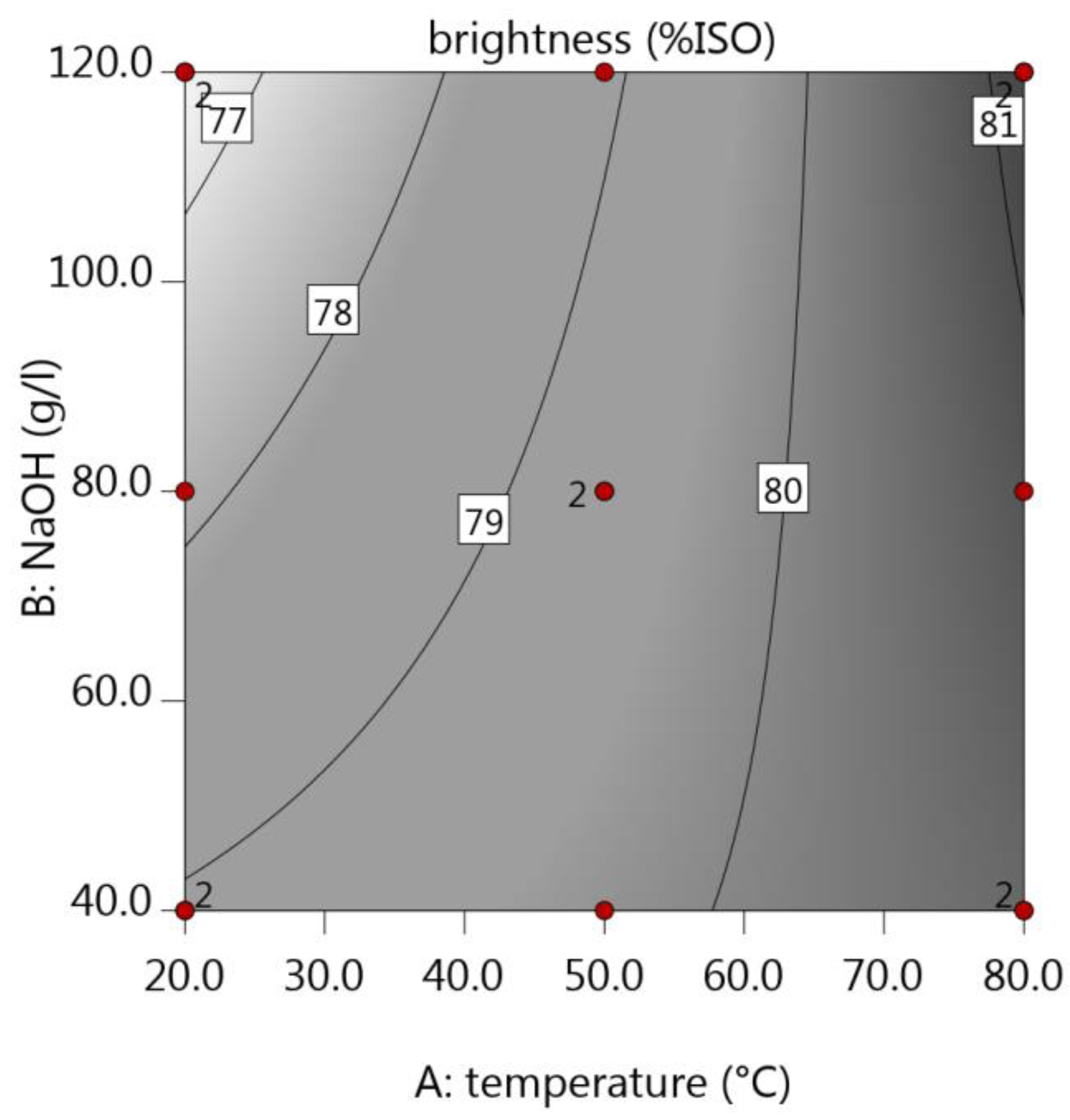 Processes 07 00122 g0a2