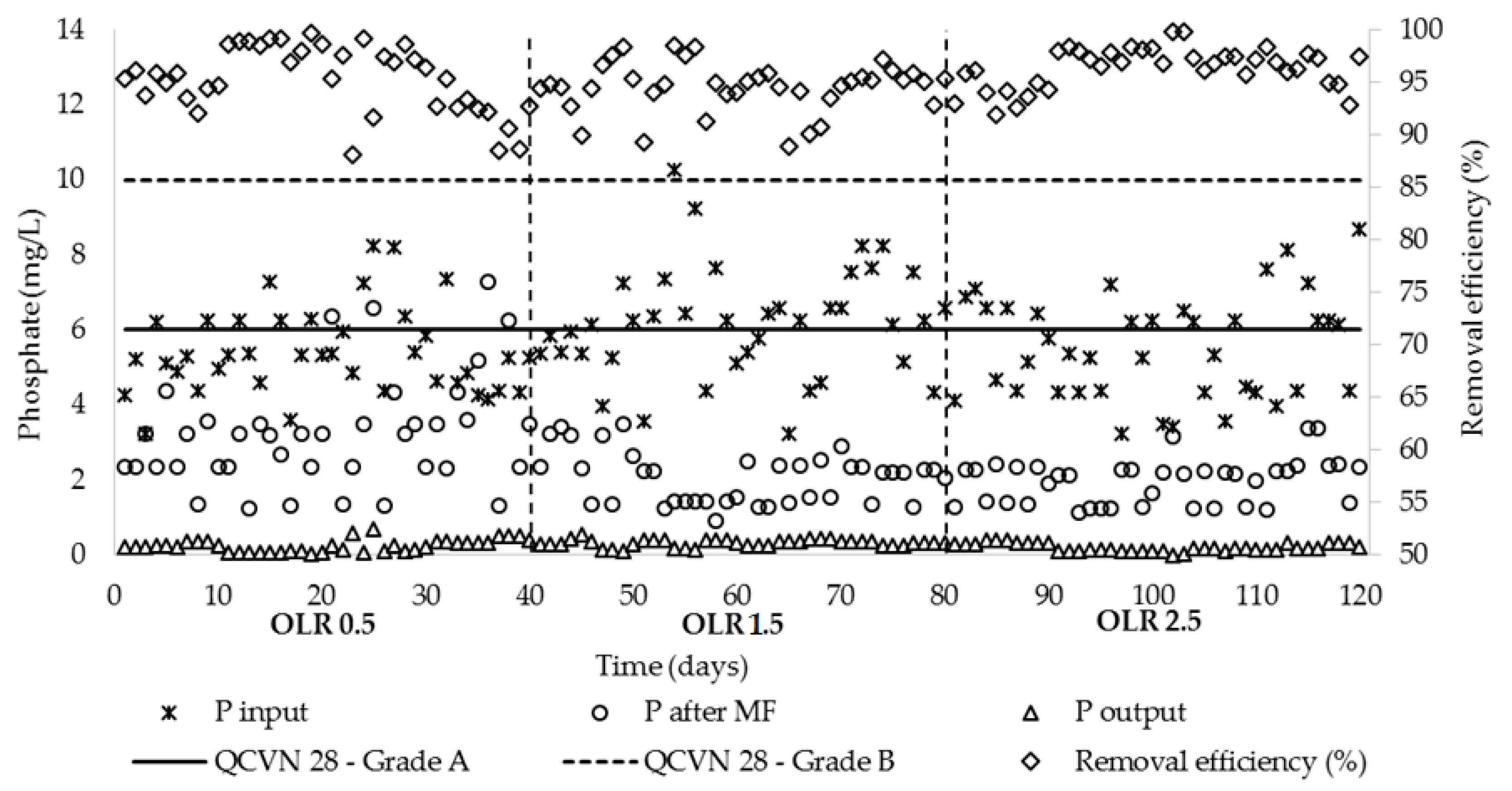 Processes 07 00123 g005 Processes 07 00123 g005