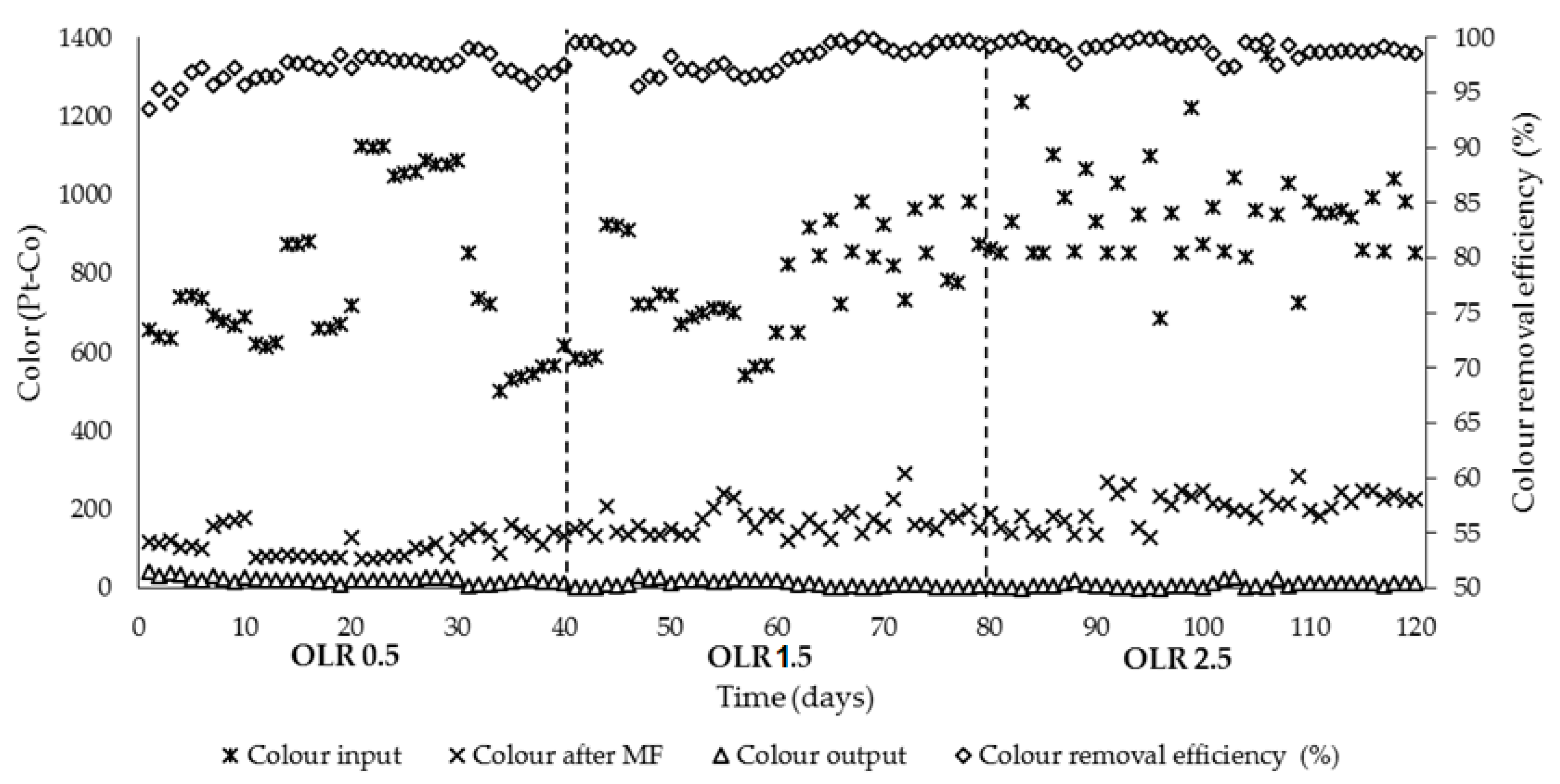 Processes 07 00123 g007 Processes 07 00123 g007