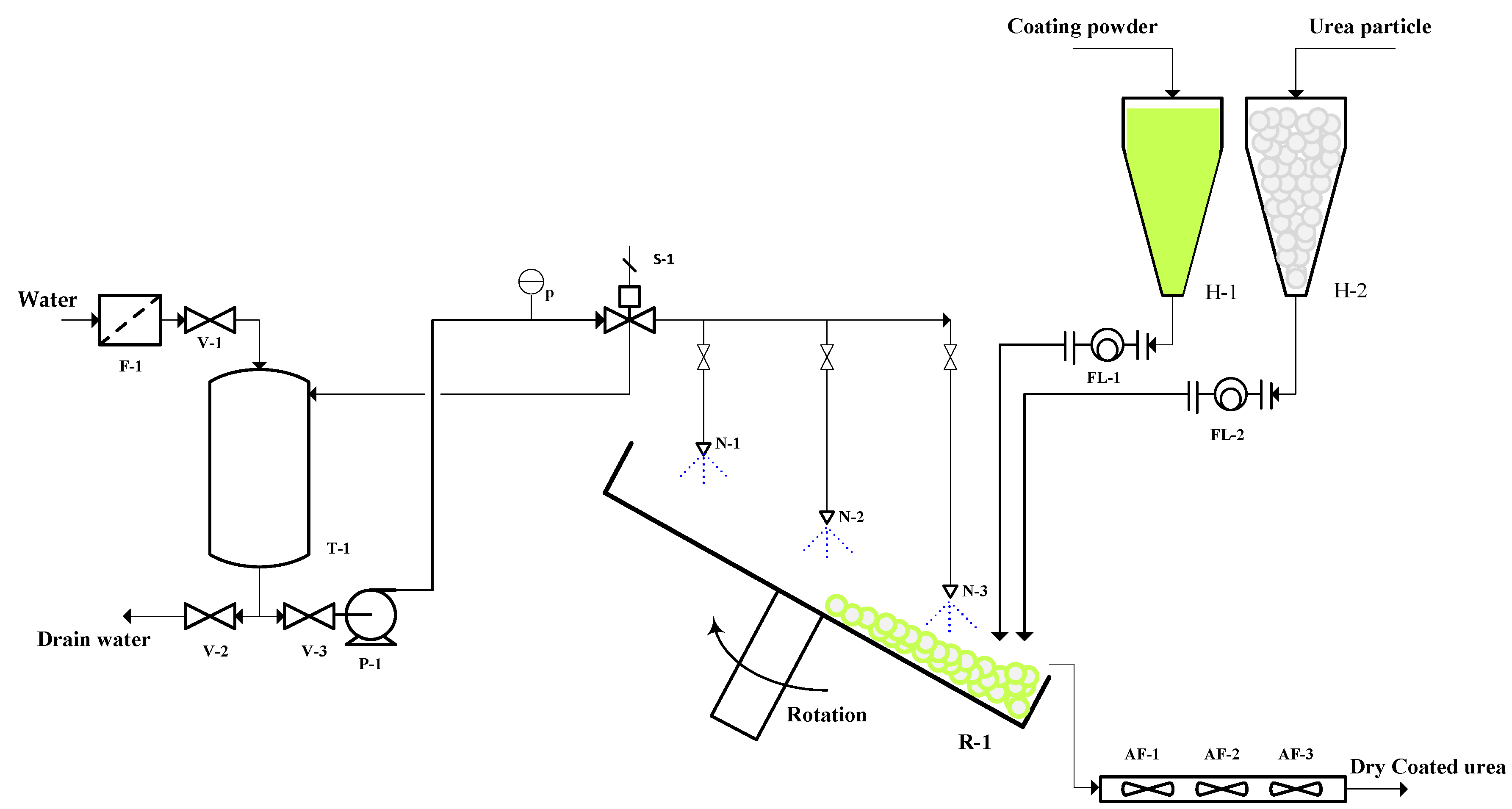 Processes 07 00125 g002