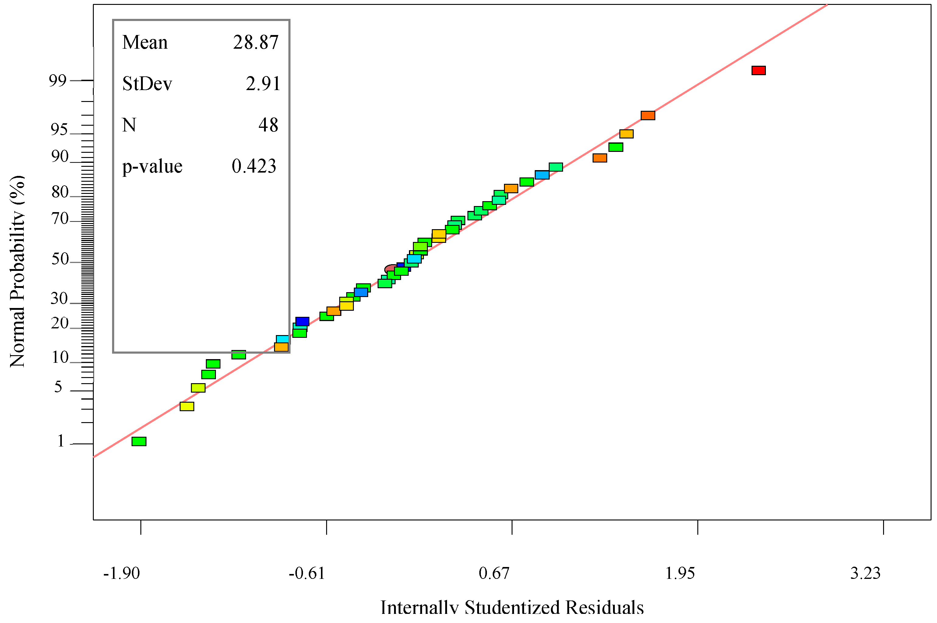 Processes 07 00125 g003