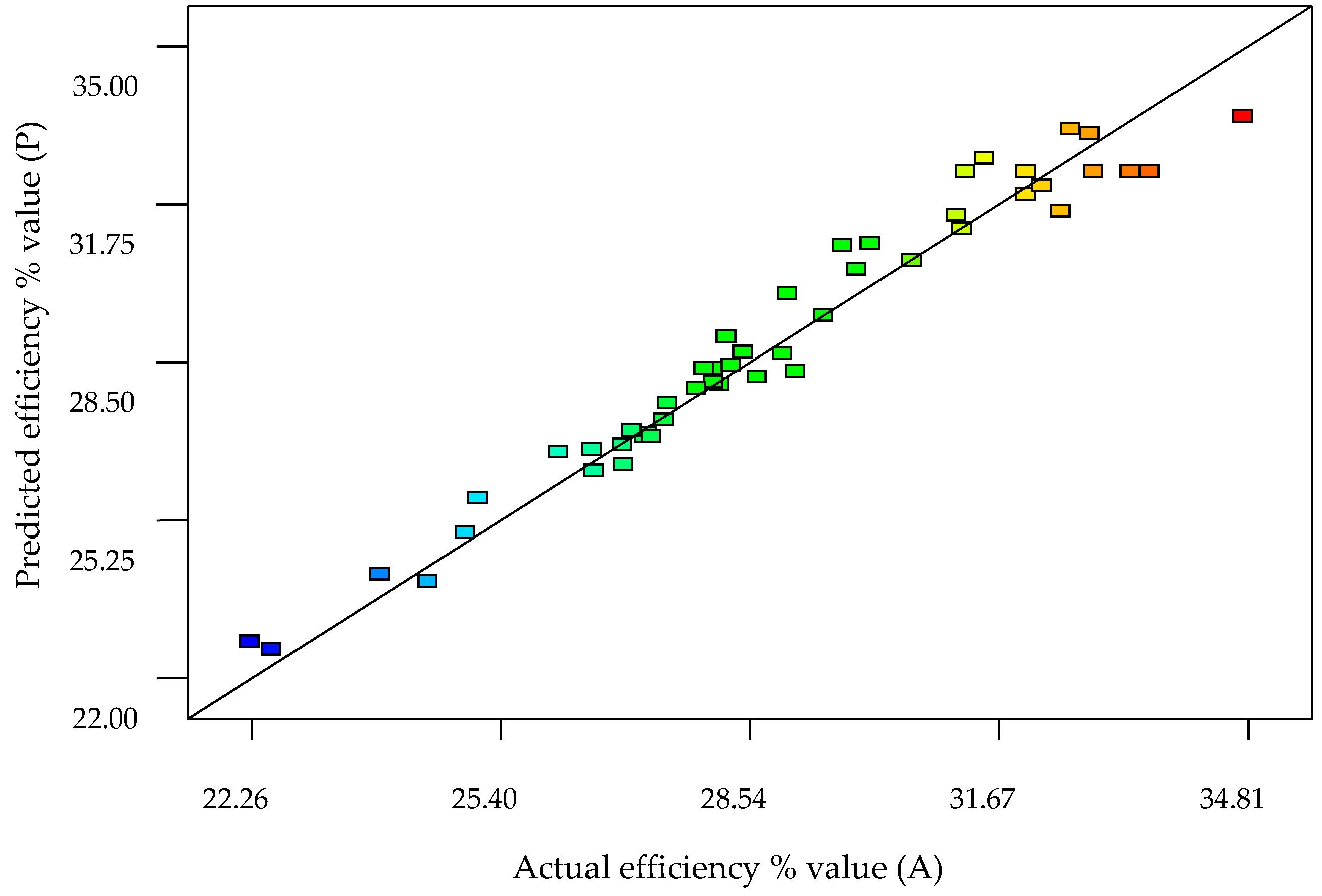 Processes 07 00125 g004