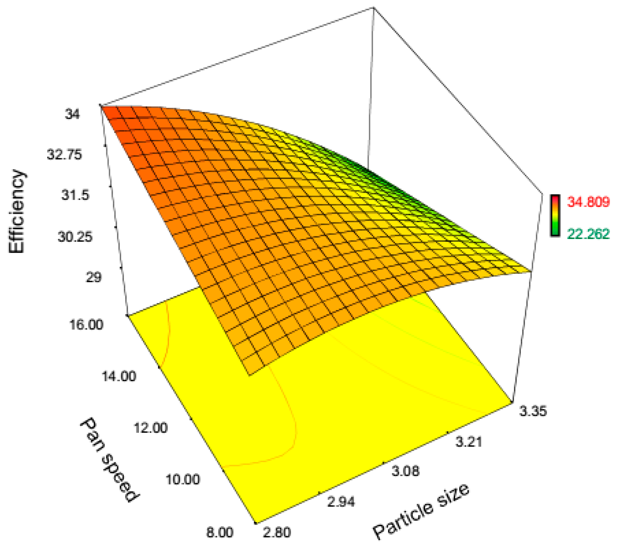 Processes 07 00125 g006