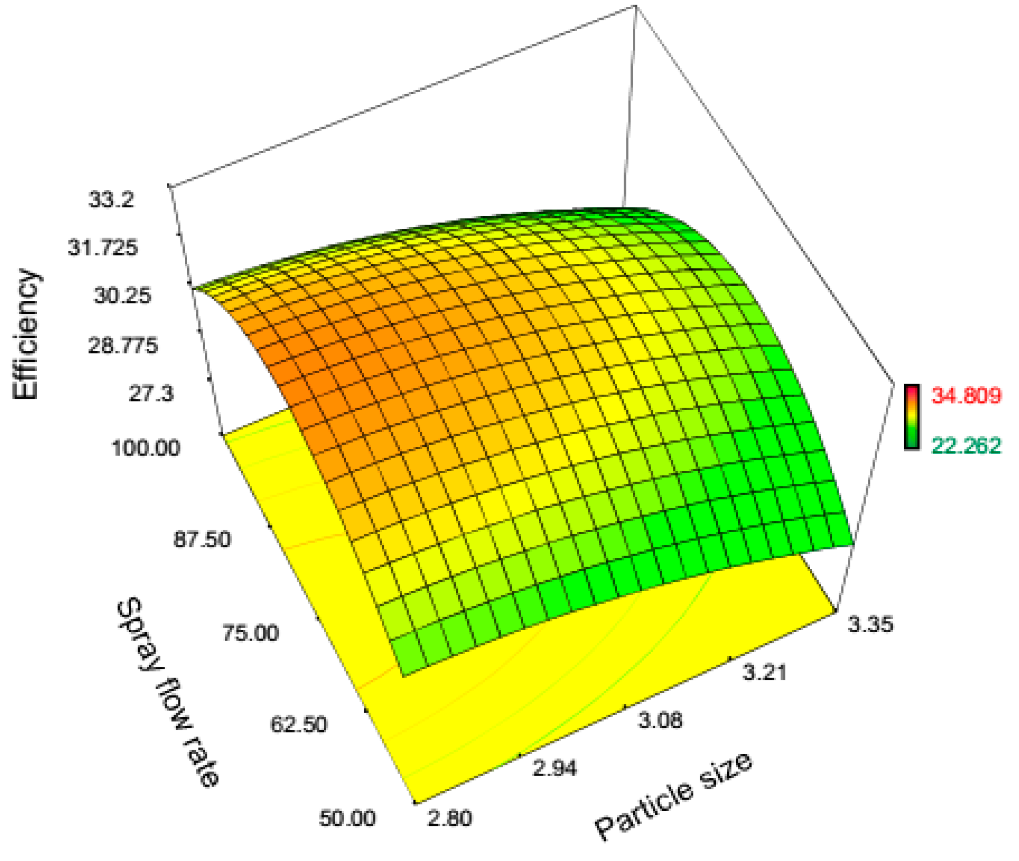 Processes 07 00125 g007