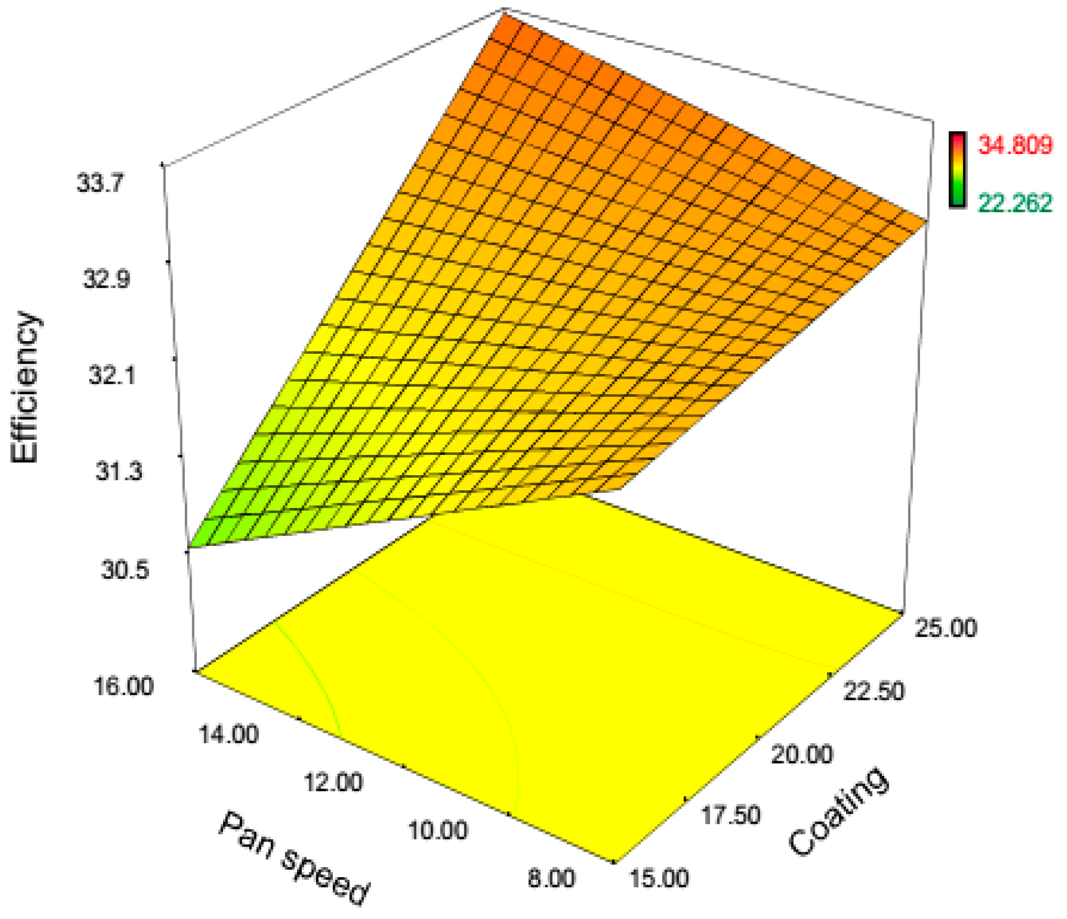 Processes 07 00125 g008