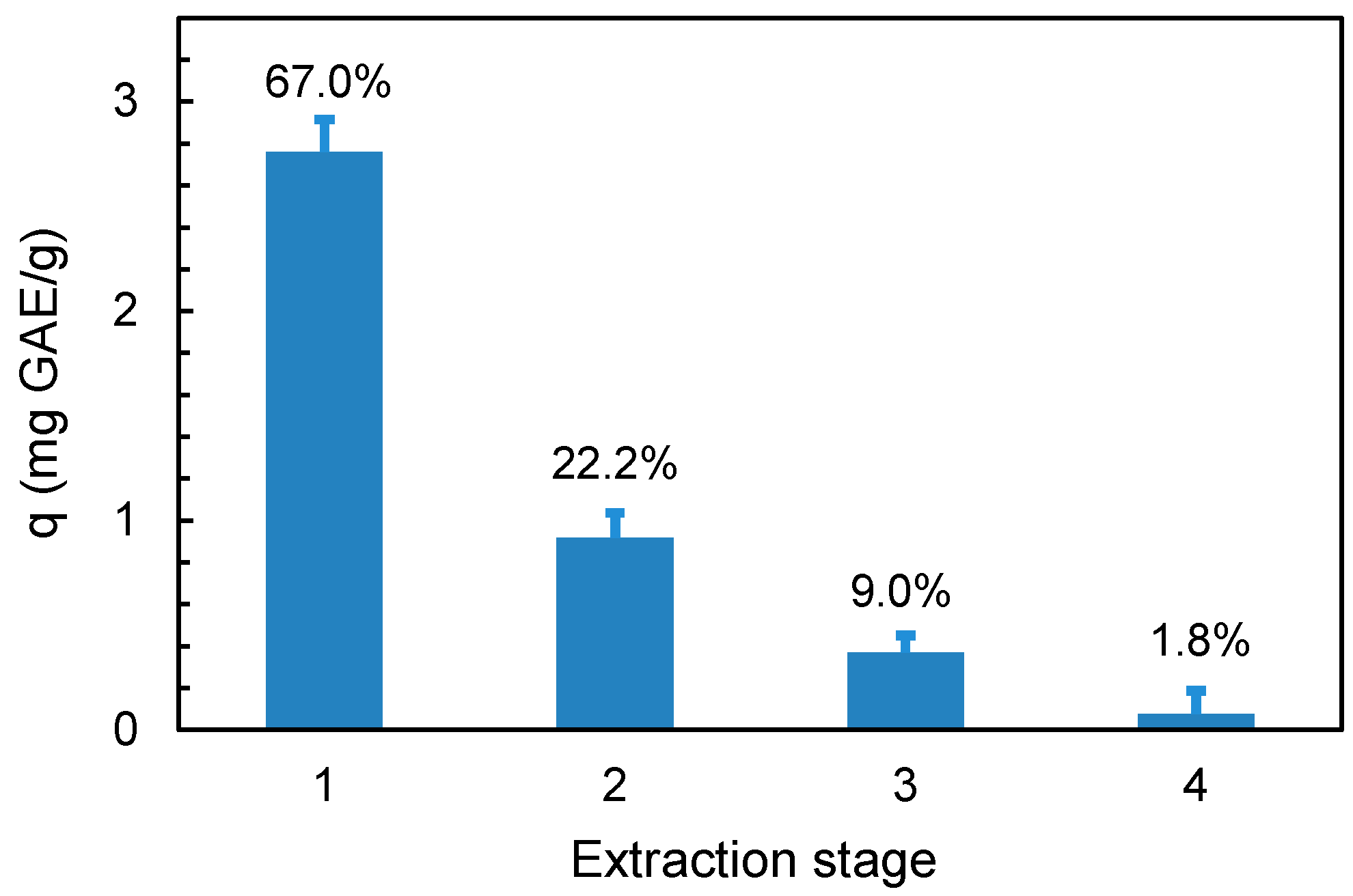 Processes 07 00126 g001 Processes 07 00126 g001