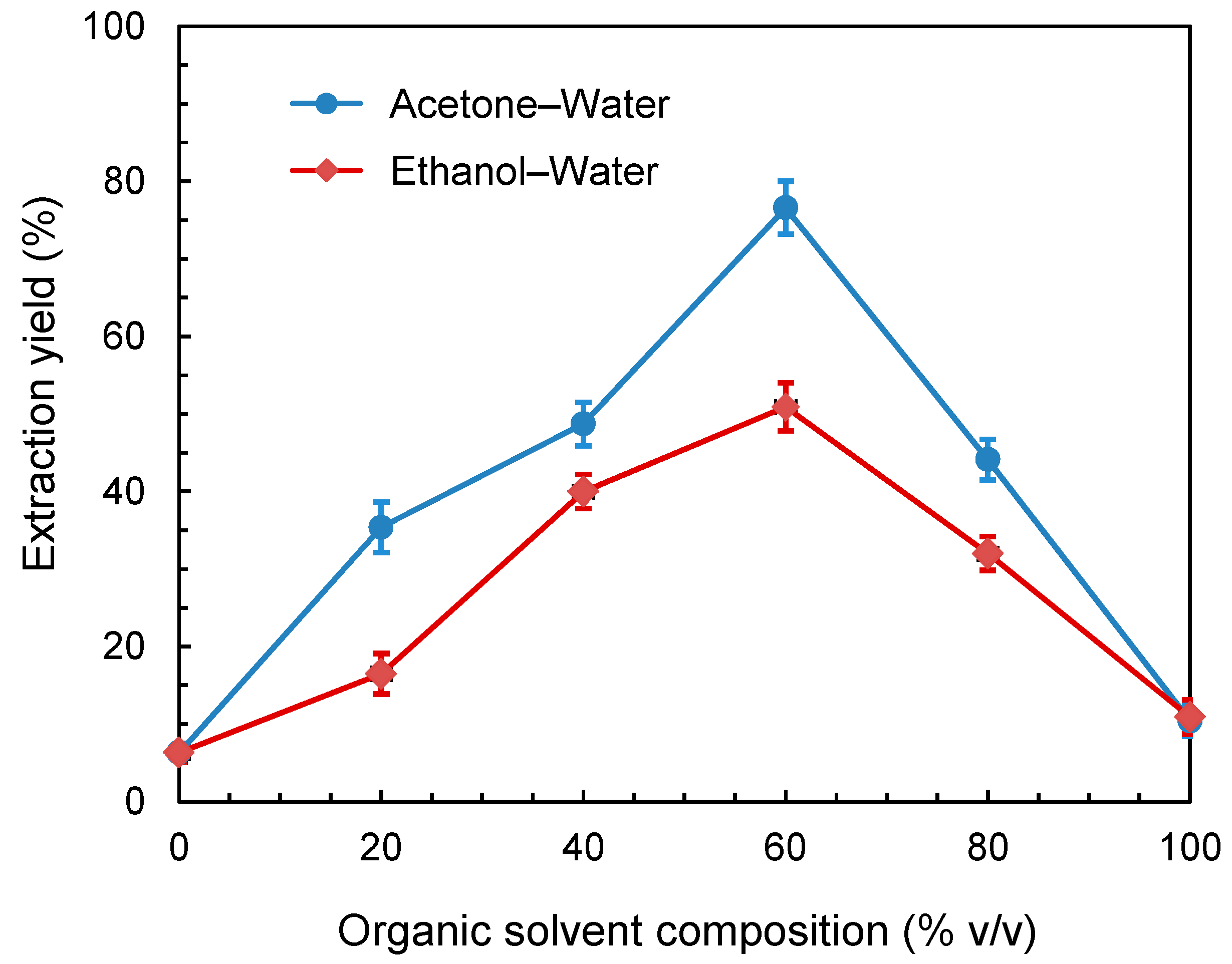 Processes 07 00126 g002 Processes 07 00126 g002