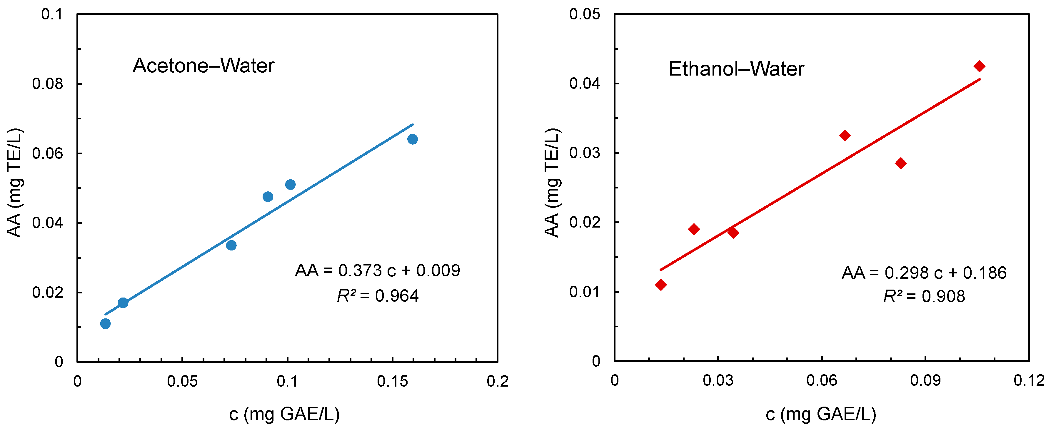 Processes 07 00126 g003 Processes 07 00126 g003