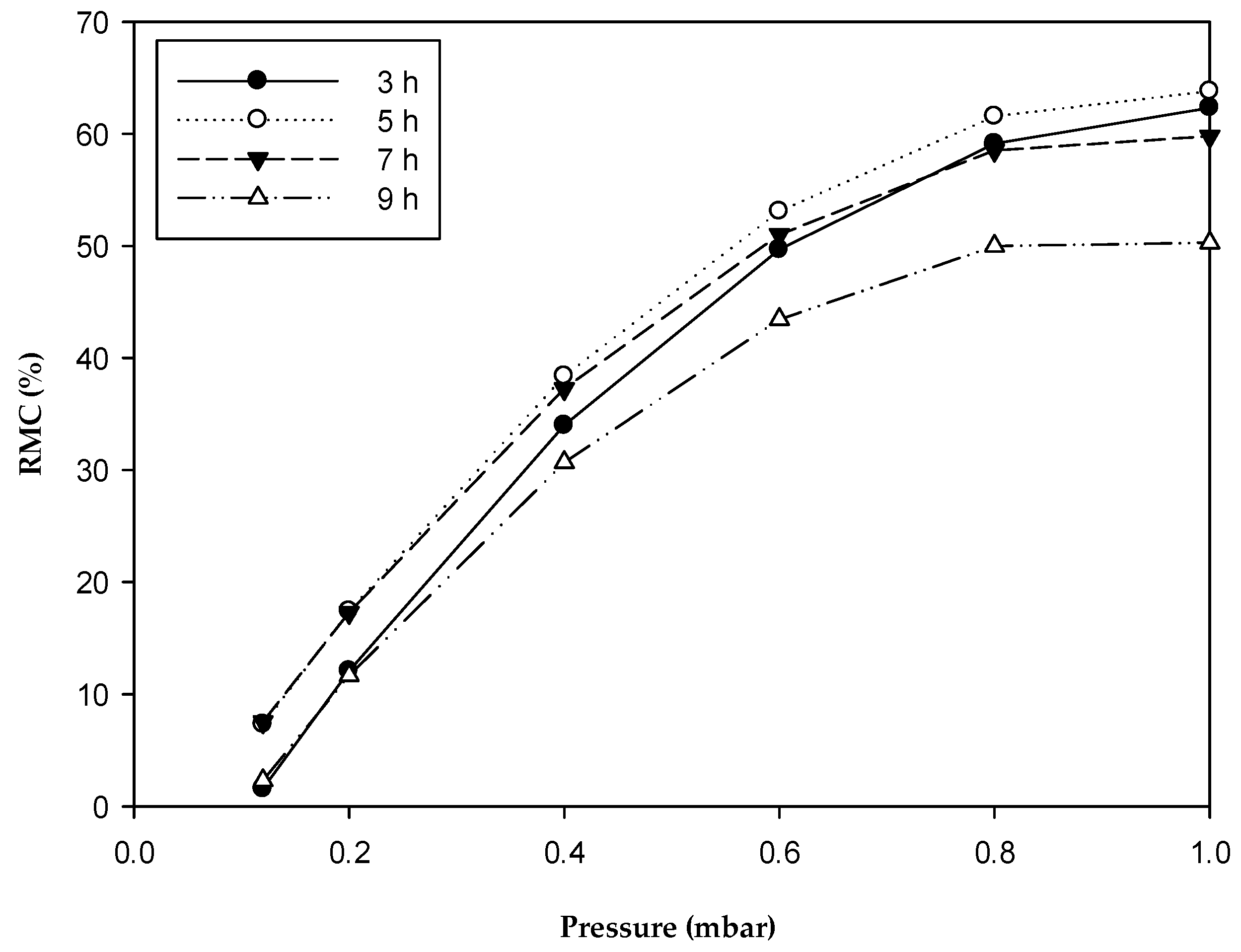 Processes 07 00127 g001 550