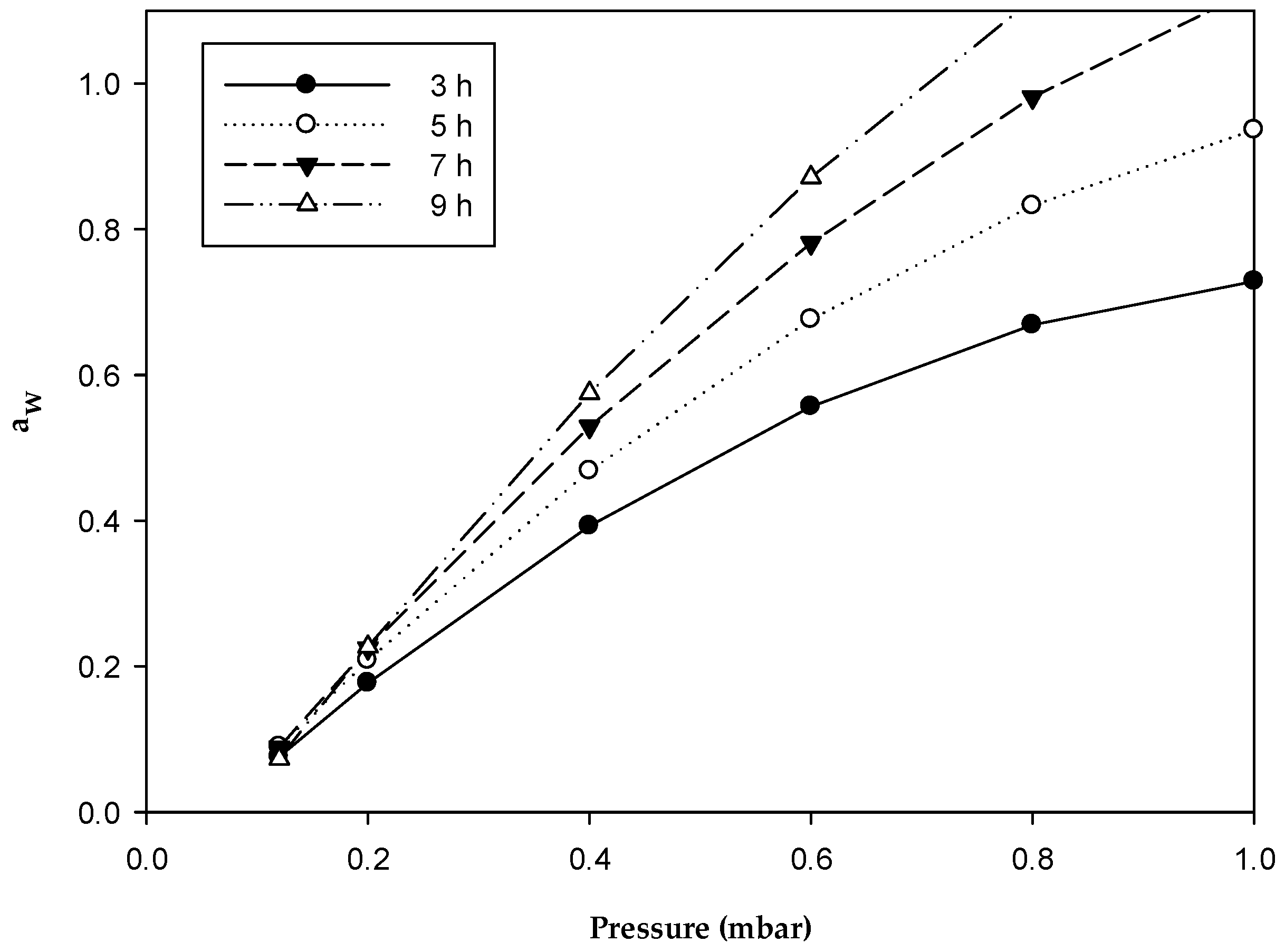 Processes 07 00127 g002 550