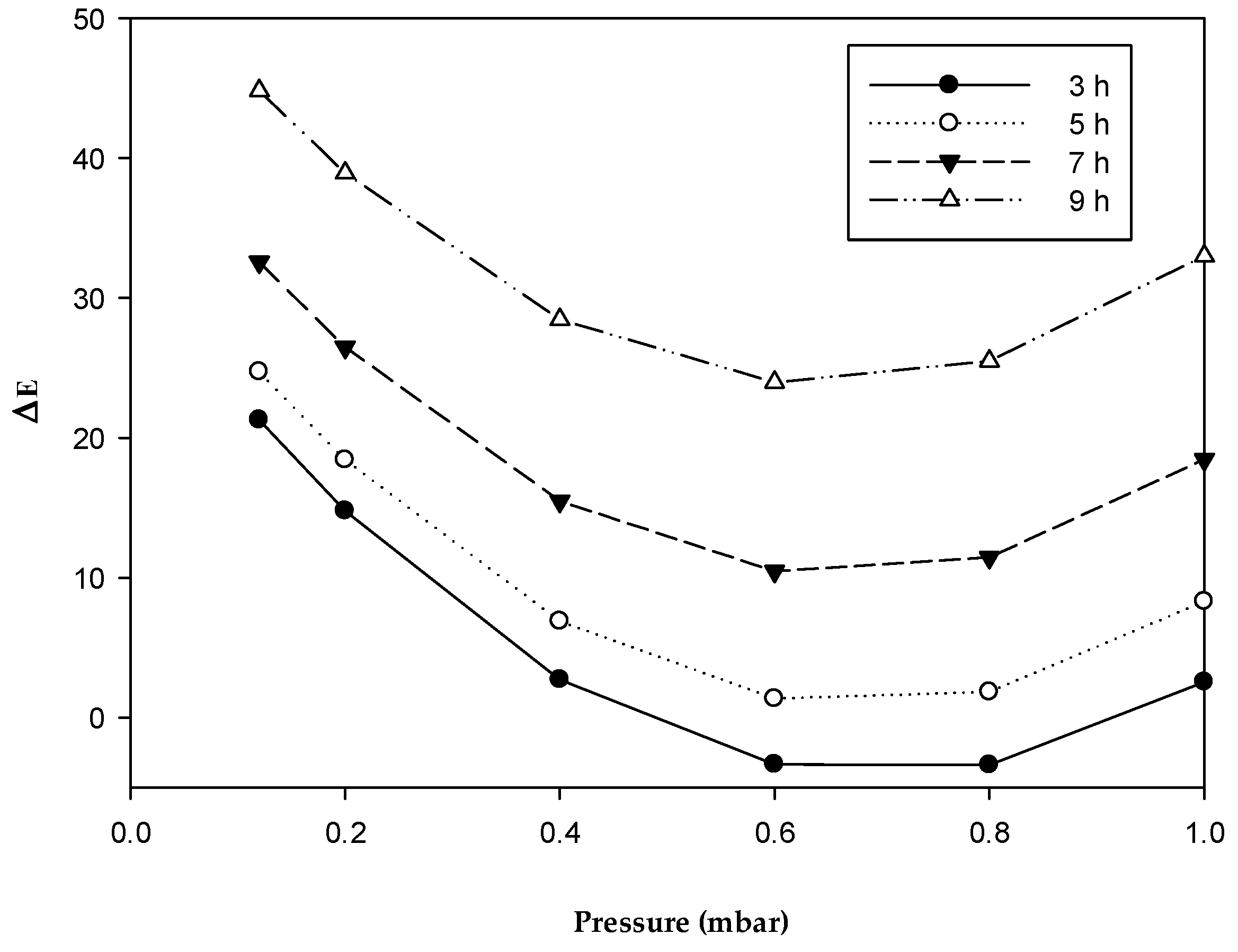 Processes 07 00127 g003 550