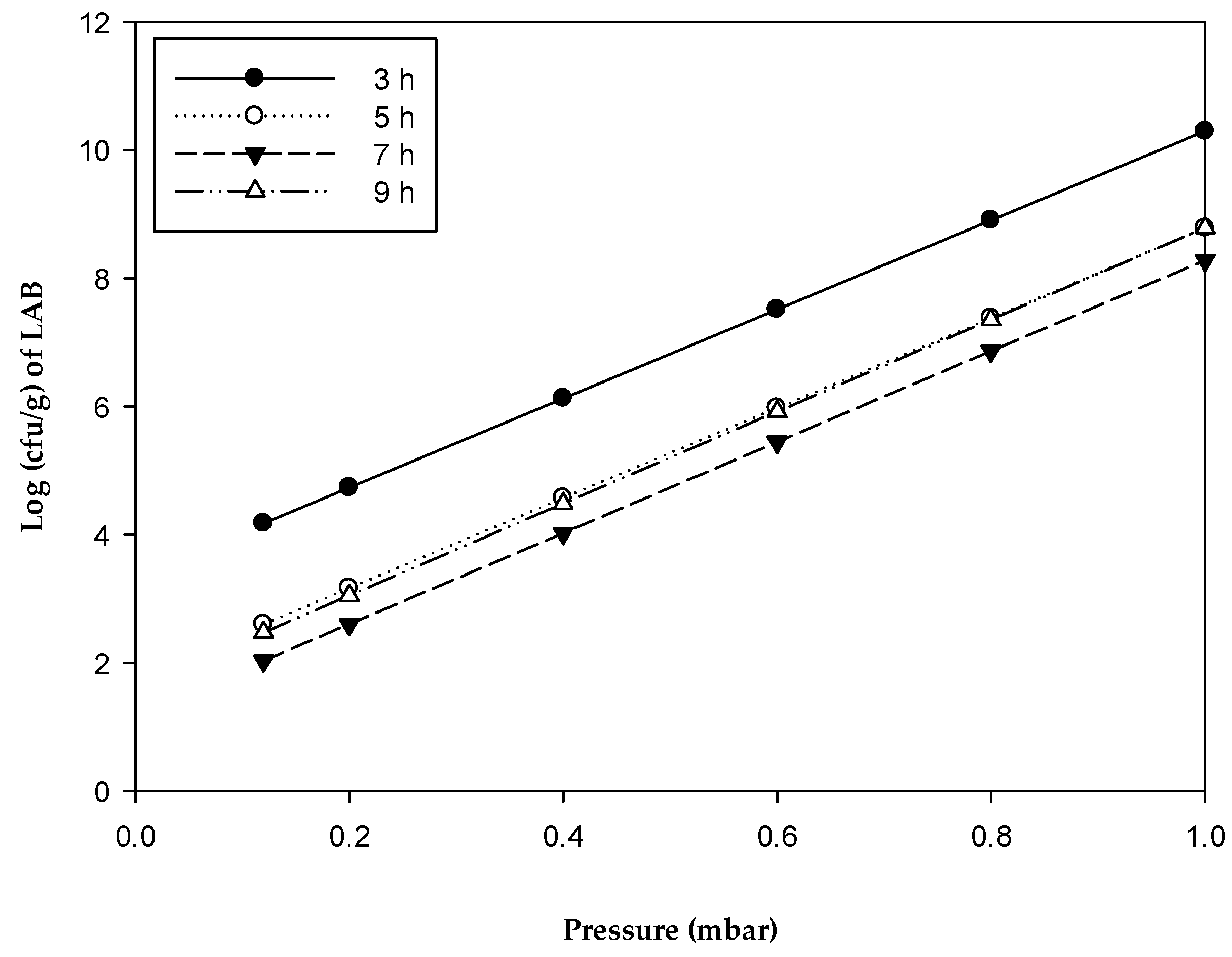 Processes 07 00127 g005 550