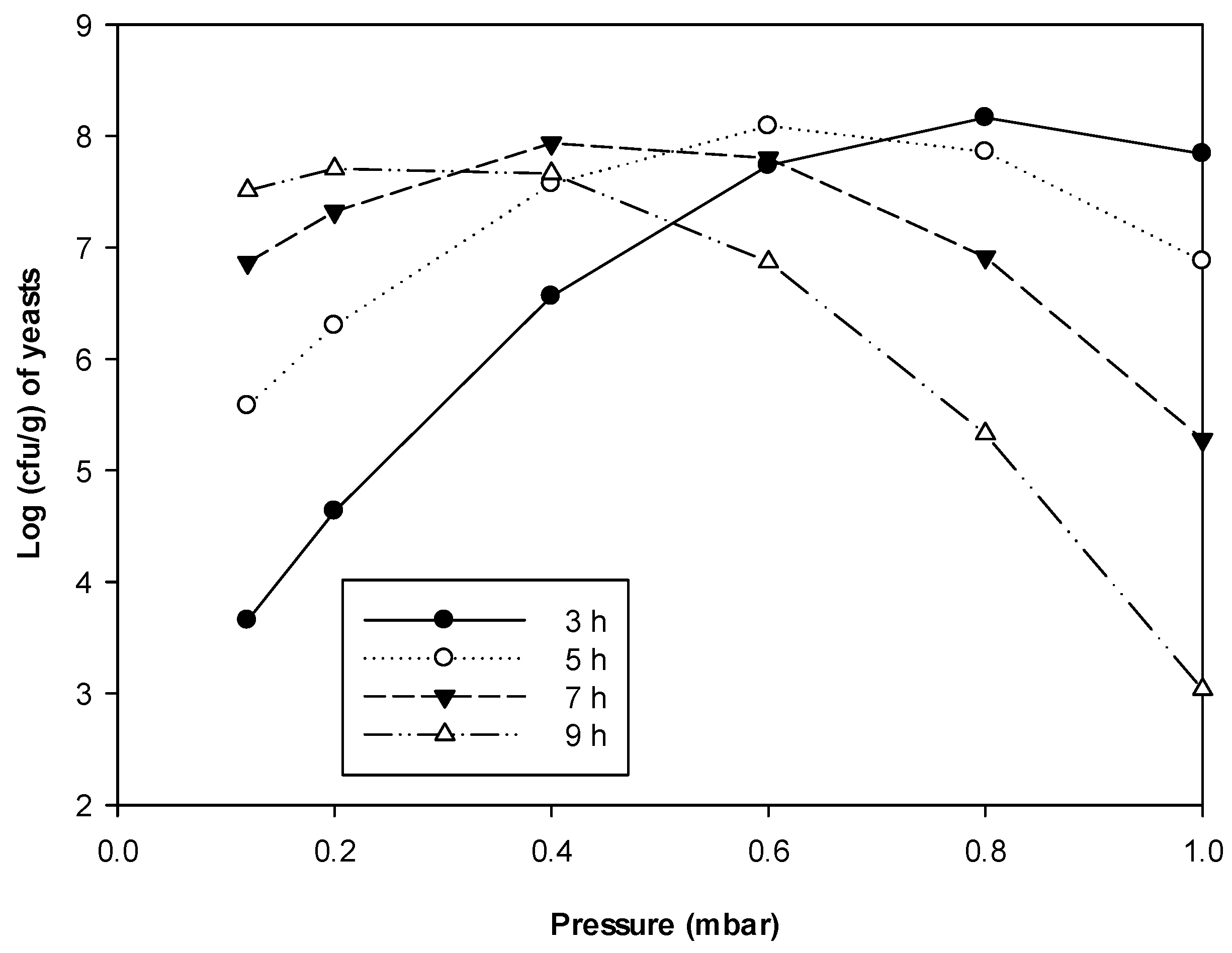 Processes 07 00127 g006 550