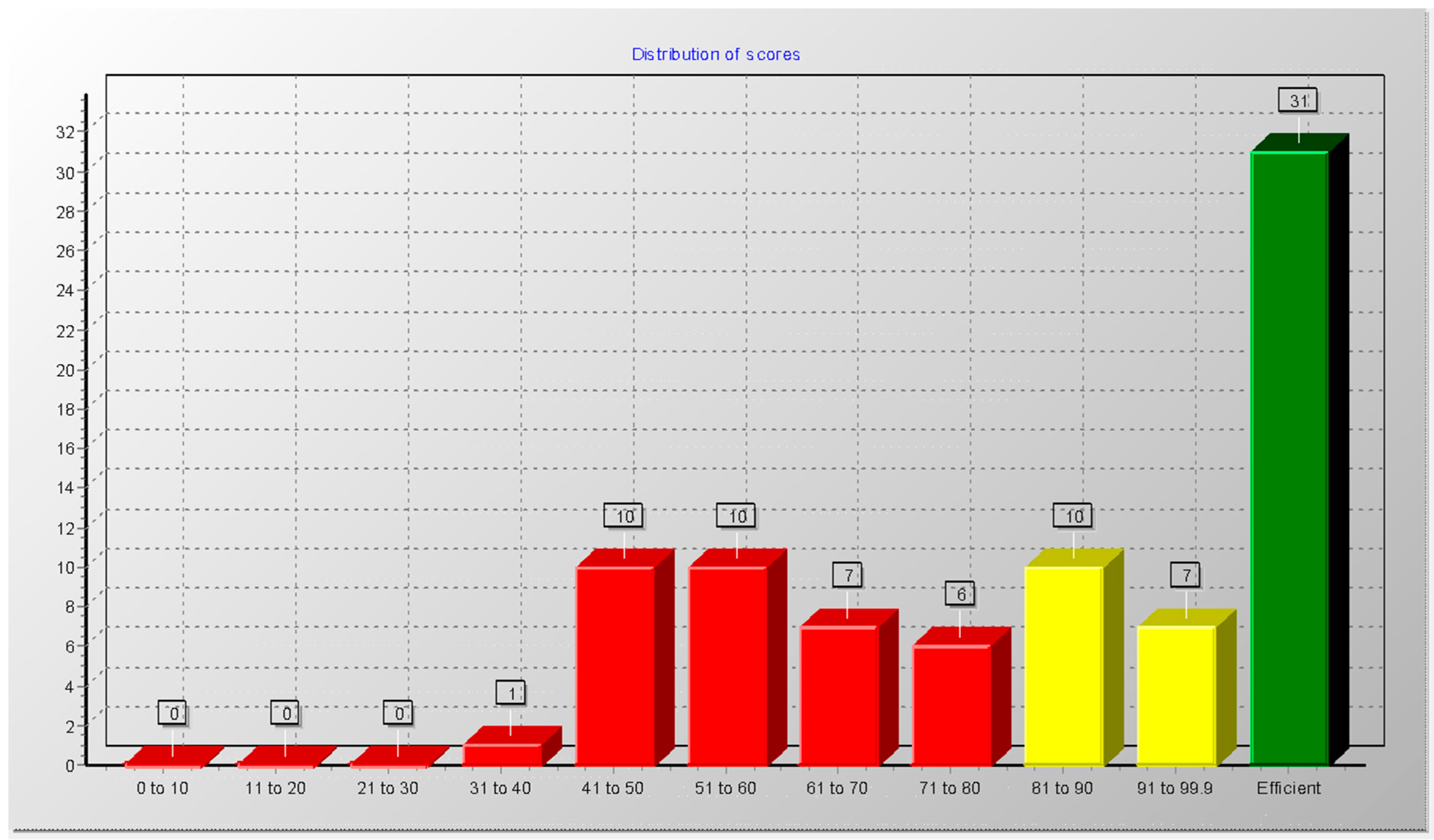 Processes 07 00130 g006