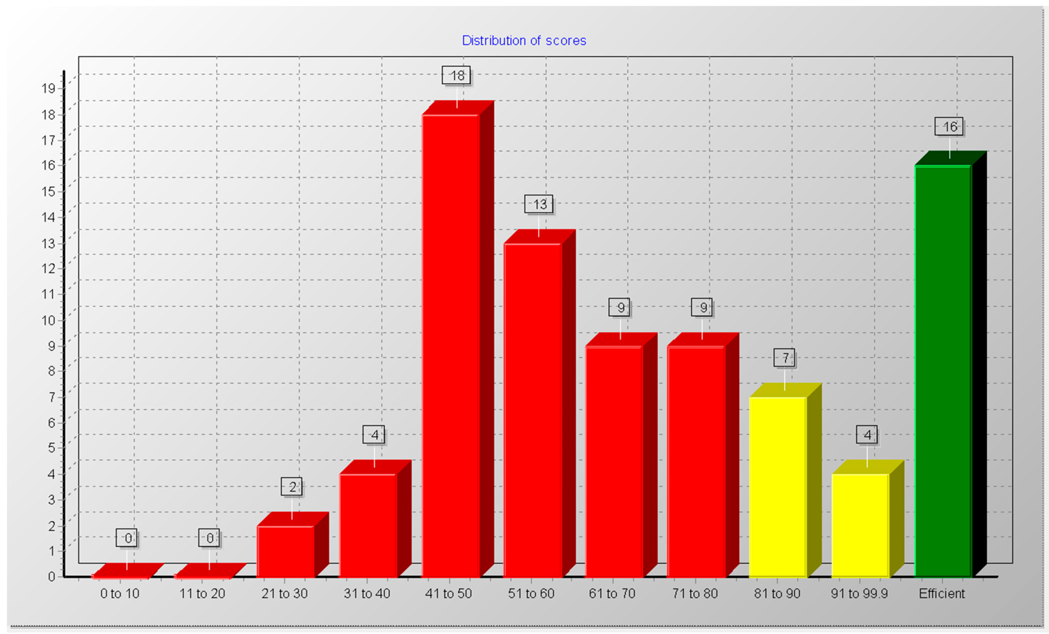 Processes 07 00130 g008