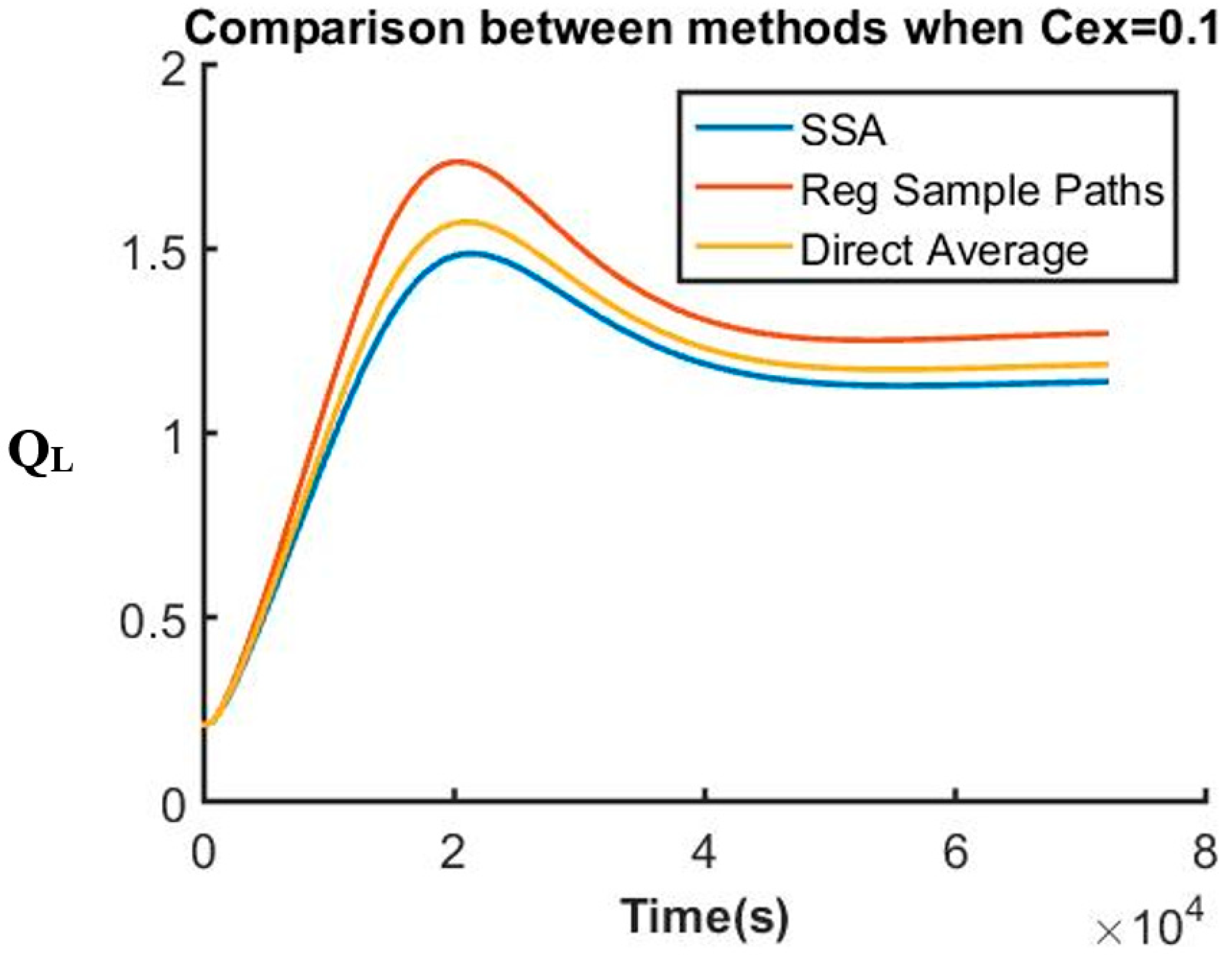 Processes 07 00132 g001