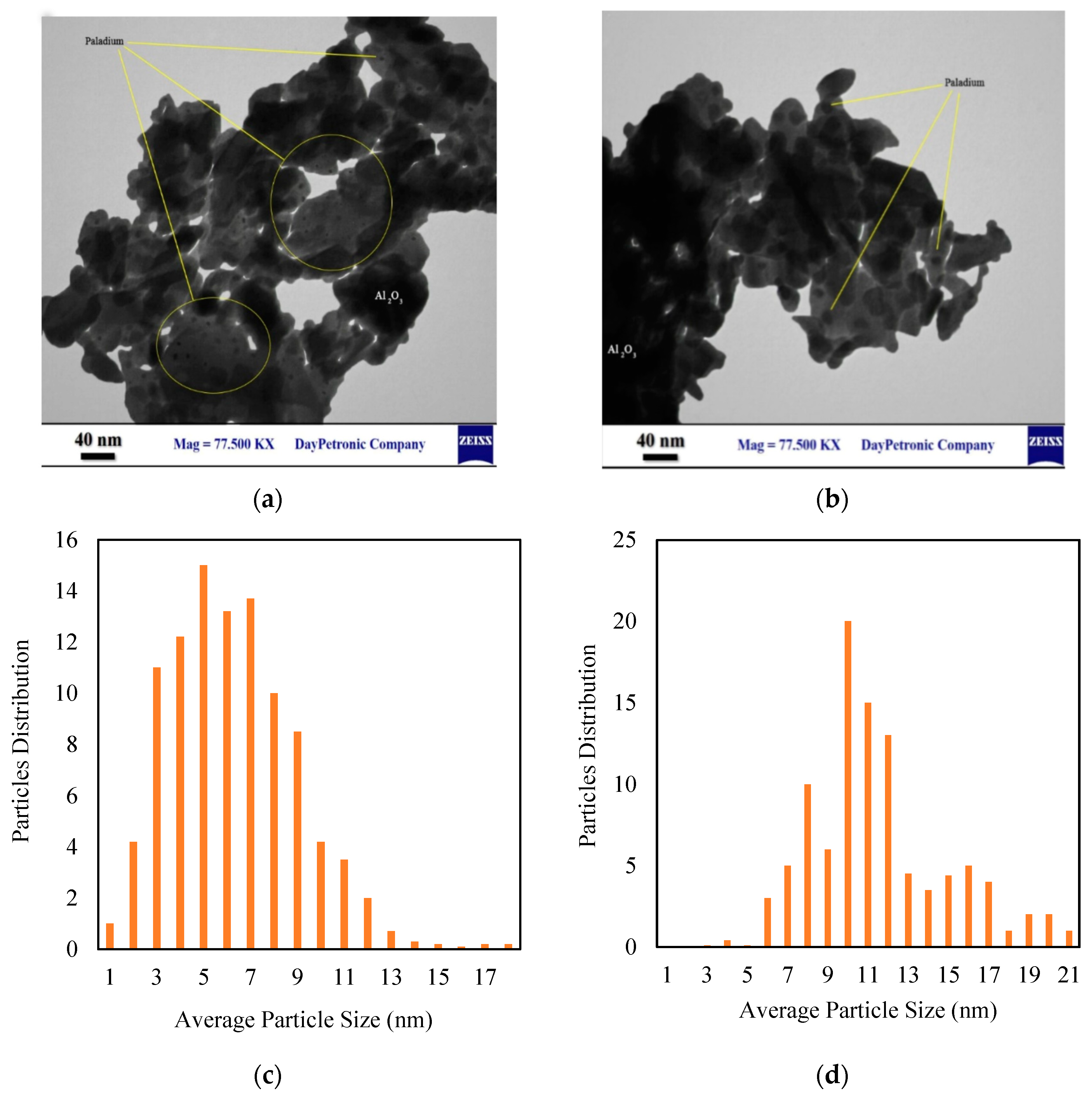 Processes 07 00136 g005 Processes 07 00136 g005